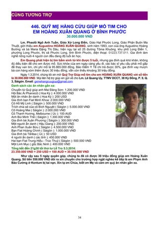 446. QUỸ MẸ HẰNG CỨU GIÚP MỔ TIM CHO
EM HOÀNG XUÂN QUANG Ở BÌNH PHƯỚC
30.000.000 VND
Lm. Phaolô Ngô Anh Tuấn, Giáo Xứ Long Điền, Giáo Hạt Phước Long, Giáo Phận Buôn Ma
Thuột, giới thiệu em Augustino HOÀNG XUÂN QUANG, sinh năm 1993, con của ông Augustino Hoàng
Bường và bà Maria Đặng Thị Dâu, hiện ngụ tại số 25 đường Tôma Khuông, khu phố Long Điền 1,
phường Long Phước, thị xã Phước Long, tỉnh Bình Phước, điện thoại: 01223.737.011. Gia đình làm
nghề nông nuôi 4 người con đều đang độ tuổi ăn học.
Em Quang phát hiện bị tim bẩm sinh từ khi được 5 tuổi, nhưng gia đình quá khó khăn, không
đủ điều kiện để cho em được mổ. Sức khỏe của em ngày càng yếu đi, các bác sĩ yêu cầu phải mổ gấp
để thay van tim, chi phí mổ là 95.865.000 đồng, Bảo Hiểm Y Tế chi trả được 30%, gia đình vay mượn
bà con hàng xóm thêm được 30 triệu đồng, vẫn còn thiếu khoảng 30 triệu đồng.
Ngày 1.3.2014, chúng tôi xin mở Quỹ Trợ Giúp mổ tim cho em HOÀNG XUÂN QUANG với số tiền
là 30.000.000 VND. Mọi liên hệ trợ giúp xin gửi về cho Lm. Lê Quang Uy, TTMV DCCT, 38 Kỳ Đồng, P. 9, Q.
3, Sàigòn. Email: gxmehangcuugiup@gmail.com
Danh sách các ân nhân gần xa:
Chuyển từ Quỹ giúp anh Mai Đăng Sơn: 1.200.000 VND
Hội Bác Ái Phanxicô ( Hoa Kỳ ): 4.000.000 VND
Một ân nhân ẩn danh ( Hoa Kỳ ): 200 USD
Gia đình bạn Fiat Minh Khoa: 2.000.000 VND
Cô Hồ Mỹ Linh ( Sàigòn ): 500.000 VND
Trích chia sẻ của cô Bích Nguyệt ( Sàigòn ): 5.000.000 VND
Cô Hoàng Mai ( Sàigòn ): 2.000.000 VND
Cô Thanh Hương, Melbourne ( Úc ): 100 AUD
Anh Bùi Minh Thế ( Sàigòn ): 1.300.000 VND
Gia đình bé Xuân Phương ( Sàigòn ): 300.000 VND
Một người ẩn danh ( Hậu Giang ): 200.000 VND
Anh Phan Xuân Bửu ( Sàigòn ): 4.500.000 VND
Bạn Fiat Hoàng Chính ( Sàigòn ): 1.000.000 VND
Gia đình bà Têrêsa ( Úc ): 50 USD
4 người ẩn danh ( các tỉnh ): 450.000 VND
Hai bạn Fiat Trung Hiếu - Trúc Thuỷ ( Sàigòn ): 500.000 VND
Một Linh Mục ( gốc Bắc Ninh ): 400.000 VND
Tổng kết đến 21g30 tối thứ tư Lễ Tro 5.3.2014:
23.350.000 VND + 250 USD + 100 AUD = 30.550.000 VND
Như vậy sau 5 ngày quyên góp, chúng ta đã có được 30 triệu đồng giúp em Hoàng Xuân
Quang. Số tiền 550.000 VND dôi ra xin chuyển cho trường hợp ngặt nghèo kế tiếp là em Phạm Anh
Bảo Cường ở Kontum bị tai nạn. Xin tạ ơn Chúa, biết ơn Mẹ và cám ơn quý ân nhân gần xa.
34
CÙNG TƯƠNG TRỢ
 