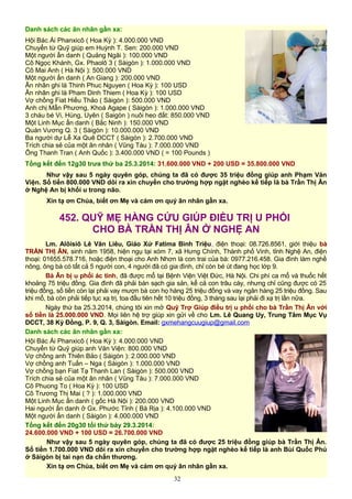 Danh sách các ân nhân gần xa:
Hội Bác Ái Phanxicô ( Hoa Kỳ ): 4.000.000 VND
Chuyển từ Quỹ giúp em Huỳnh T. Sen: 200.000 VND
Một người ẩn danh ( Quảng Ngãi ): 100.000 VND
Cô Ngọc Khánh, Gx. Phaolô 3 ( Sàigòn ): 1.000.000 VND
Cô Mai Anh ( Hà Nội ): 500.000 VND
Một người ẩn danh ( An Giang ): 200.000 VND
Ân nhân ghi là Thinh Phuc Nguyen ( Hoa Kỳ ): 100 USD
Ân nhân ghi là Pham Dinh Thiem ( Hoa Kỳ ): 100 USD
Vợ chồng Fiat Hiếu Thảo ( Sàigòn ): 500.000 VND
Anh chị Mẫn Phương, Khoá Agape ( Sàigòn ): 1.000.000 VND
3 cháu bé Vi, Hùng, Uyên ( Saigòn ) nuôi heo đất: 850.000 VND
Một Linh Mục ẩn danh ( Bắc Ninh ): 150.000 VND
Quán Vương Q. 3 ( Sàigòn ): 10.000.000 VND
Ba người dự Lễ Xa Quê DCCT ( Sàigòn ): 2.700.000 VND
Trích chia sẻ của một ân nhân ( Vũng Tàu ): 7.000.000 VND
Ông Thanh Tran ( Anh Quốc ): 3.400.000 VND ( = 100 Pounds )
Tổng kết đến 12g30 trưa thứ ba 25.3.2014: 31.600.000 VND + 200 USD = 35.800.000 VND
Như vậy sau 5 ngày quyên góp, chúng ta đã có được 35 triệu đồng giúp anh Phạm Văn
Viện. Số tiền 800.000 VND dôi ra xin chuyển cho trường hợp ngặt nghèo kế tiếp là bà Trần Thị Ân
ở Nghệ An bị khối u trong não.
Xin tạ ơn Chúa, biết ơn Mẹ và cám ơn quý ân nhân gần xa.
452. QUỸ MẸ HẰNG CỨU GIÚP ĐIỀU TRỊ U PHỔI
CHO BÀ TRẦN THỊ ÂN Ở NGHỆ AN
Lm. Alôisiô Lê Văn Liêu, Giáo Xứ Fatima Bình Triệu, điện thoại: 08.726.8561, giới thiệu bà
TRẦN THỊ ÂN, sinh năm 1958, hiện ngụ tại xóm 7, xã Hưng Chính, Thành phố Vinh, tỉnh Nghệ An, điện
thoại: 01655.578.716, hoặc điện thoại cho Anh Nhơn là con trai của bà: 0977.216.458. Gia đình làm nghề
nông, ông bà có tất cả 5 người con, 4 người đã có gia đình, chỉ còn bé út đang học lớp 9.
Bà Ân bị u phổi ác tính, đã được mổ tại Bệnh Viện Việt Đức, Hà Nội. Chi phí ca mổ và thuốc hết
khoảng 75 triệu đồng. Gia đình đã phải bán sạch gia sản, kể cả con trâu cày, nhưng chỉ cũng được có 25
triệu đồng, số tiền còn lại phải vay mượn bà con họ hàng 25 triệu đồng và vay ngân hàng 25 triệu đồng. Sau
khi mổ, bà còn phải tiếp tục xạ trị, toa đầu tiên hết 10 triệu đồng, 3 tháng sau lại phải đi xạ trị lần nữa.
Ngày thứ ba 25.3.2014, chúng tôi xin mở Quỹ Trợ Giúp điều trị u phổi cho bà Trần Thị Ân với
số tiền là 25.000.000 VND. Mọi liên hệ trợ giúp xin gửi về cho Lm. Lê Quang Uy, Trung Tâm Mục Vụ
DCCT, 38 Kỳ Đồng, P. 9, Q. 3, Sàigòn. Email: gxmehangcuugiup@gmail.com
Danh sách các ân nhân gần xa:
Hội Bác Ái Phanxicô ( Hoa Kỳ ): 4.000.000 VND
Chuyển từ Quỹ giúp anh Văn Viện: 800.000 VND
Vợ chồng anh Thiên Bảo ( Sàigòn ): 2.000.000 VND
Vợ chồng anh Tuấn – Nga ( Sàigòn ): 1.000.000 VND
Vợ chồng bạn Fiat Tạ Thanh Lan ( Sàigòn ): 500.000 VND
Trích chia sẻ của một ân nhân ( Vũng Tàu ): 7.000.000 VND
Cô Phuong To ( Hoa Kỳ ): 100 USD
Cô Trương Thị Mai ( ? ): 1.000.000 VND
Một Linh Mục ẩn danh ( gốc Hà Nội ): 200.000 VND
Hai người ẩn danh ở Gx. Phước Tỉnh ( Bà Rịa ): 4.100.000 VND
Một người ẩn danh ( Sàigòn ): 4.000.000 VND
Tổng kết đến 20g30 tối thứ bảy 29.3.2014:
24.600.000 VND + 100 USD = 26.700.000 VND
Như vậy sau 5 ngày quyên góp, chúng ta đã có được 25 triệu đồng giúp bà Trần Thị Ân.
Số tiền 1.700.000 VND dôi ra xin chuyển cho trường hợp ngặt nghèo kế tiếp là anh Bùi Quốc Phú
ở Sàigòn bị tai nạn đa chấn thương.
Xin tạ ơn Chúa, biết ơn Mẹ và cám ơn quý ân nhân gần xa.
32
 