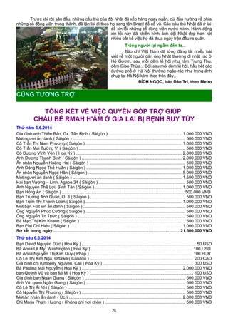 Trước khi rời sân đấu, những cầu thủ của đội Nhật đã xếp hàng ngay ngắn, cúi đầu hướng về phía
những cổ động viên trung thành, đã lặn lội đi theo họ sang tận Brazil để cổ vũ. Các cầu thủ Nhật đã ở lại
để xin lỗi những cổ động viên nước mình. Hành động
xin lỗi này đã khiến hình ảnh đội Nhật đẹp hơn rất
nhiều bất kể việc họ đá thua ngay trận đầu ra quân.
Trông người lại ngẫm đến ta...
Báo chí Việt Nam đã từng đăng tải nhiều bài
viết về một người đàn ông Nhật thường đi nhặt rác ở
Hồ Gươm, sau mỗi đêm lễ hội như rằm Trung Thu,
đêm Giao Thừa... Bởi sau mỗi đêm lễ hội, hầu hết các
đường phố ở Hà Nội thường ngập rác như trong ảnh
chụp tại Hà Nội kèm theo trên đây…
BÍCH NGỌC, báo Dân Trí, theo Metro
TỔNG KẾT VỀ VIỆC QUYÊN GÓP TRỢ GIÚP
CHÁU BÉ RMAH H'ÂM Ở GIA LAI BỊ BỆNH SUY TỦY
Thứ năm 5.6.2014
Gia đình anh Thiên Bảo, Gx. Tân Định ( Sàigòn ) ............................................................. 1.000.000 VND
Một người ẩn danh ( Sàigòn ) .............................................................................................. 500.000 VND
Cô Trần Thị Nam Phương ( Sàigòn ) ................................................................................ 1.000.000 VND
Cô Trần Mai Tường Vi ( Sàigòn ) ......................................................................................... 500.000 VND
Cô Dương Vĩnh Yên ( Hoa Kỳ ) ......................................................................................... 2.000.000 VND
Anh Dương Thanh Bình ( Sàigòn ) .................................................................................... 2.000.000 VND
Ân nhân Nguyễn Hoàng Hai ( Sàigòn ) ................................................................................ 500.000 VND
Anh Đặng Ngọc Thế Huân ( Sàigòn ) ................................................................................ 1.000.000 VND
Ân nhân Nguyễn Ngọc Hân ( Sàigòn ) .............................................................................. 5.000.000 VND
Một người ẩn danh ( Sàigòn ) ........................................................................................... 1.500.000 VND
Hai bạn Vương – Linh, Agape 34 ( Sàigòn ) ........................................................................ 500.000 VND
Anh Nguyễn Thế Lợi, Bình Tân ( Sàigòn ) ........................................................................ 1.000.000 VND
Bạn Hồng Ân ( Sàigòn ) ...................................................................................................... 500.000 VND
Bạn Trương Anh Quân, Q. 3 ( Sàigòn ) ............................................................................... 500.000 VND
Bạn Trịnh Thị Thanh Loan ( Sàigòn ) ................................................................................ 1.000.000 VND
Một bạn Fiat xin ẩn danh ( Sàigòn ) ..................................................................................... 500.000 VND
Ông Nguyễn Phúc Cường ( Sàigòn ) ................................................................................... 500.000 VND
Ông Nguyễn Tri Thức ( Sàigòn ) .......................................................................................... 500.000 VND
Bà Mạc Thị Kim Khanh ( Sàigòn ) ........................................................................................ 500.000 VND
Bạn Fiat Chí Hiếu ( Sàigòn ) ............................................................................................. 1.000.000 VND
Sơ kết trong ngày ......................................................................................................... 21.500.000 VND
Thứ sáu 6.6.2014
Bạn David Nguyễn Đức ( Hoa Kỳ ) ............................................................................................... 50 USD
Bà Anna Lê My, Washington ( Hoa Kỳ ) ..................................................................................... 100 USD
Bà Anna Nguyễn Thị Kim Quy ( Pháp ) ...................................................................................... 100 EUR
Cô Lê Thị Kim Nga, Ottawa ( Canada ) ....................................................................................... 200 CAD
Gia đình chị Kimberly Nguyen, Cali ( Hoa Kỳ ) ............................................................................ 300 USD
Bà Paulina Mai Nguyễn ( Hoa Kỳ ) .................................................................................... 2.000.000 VND
bạn Quỳnh Vũ và bạn Mi Mi ( Hoa Kỳ ) ....................................................................................... 100 USD
Gia đình bạn Ngân Giang ( Sàigòn ) .................................................................................... 500.000 VND
Anh Vũ, quen Ngân Giang ( Sàigòn ) ................................................................................... 500.000 VND
Cô Lê Thị Ái Nhi ( Sàigòn ) ................................................................................................... 500.000 VND
Cô Nguyễn Thị Phương ( Sàigòn ) ....................................................................................... 500.000 VND
Một ân nhân ẩn danh ( Úc ) ............................................................................................... 2.000.000 VND
Chị Maria Phạm Hương ( Không ghi nơi chốn ) ................................................................... 500.000 VND
26
CÙNG TƯƠNG TRỢ
 