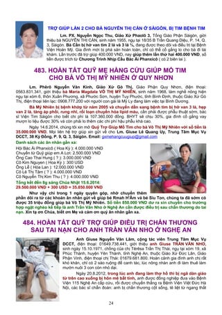 TRỢ GIÚP LẦN 2 CHO BÀ NGUYỄN THỊ CẦN Ở SÀIGÒN, BỊ TIM BỆNH TIM
Lm. PX. Nguyễn Ngọc Thu, Giáo Xứ Phaolô 3, Tổng Giáo Phận Sàigòn, giới
thiệu bà NGUYỄN THỊ CẦN, sinh năm 1955, ngụ tại 18/35 B Trần Quang Diệu, P. 14, Q.
3, Sàigòn. Bà Cần bị hở van tim 2 lá và 3 lá ¾, đang được theo dõi và điều trị tại Bệnh
Viện Hoàn Mỹ. Gia đình mới bị phá sản hoàn toàn, chỉ có thể cố gắng lo cho bà đi tái
khám. Lần trước đã trợ giúp 400.000 VND, nay giúp thêm lần thứ hai 400.000 VND, số
tiền được trích từ Chương Trình Nhịp Cầu Bác Ái Phanxicô ( có 2 biên lai ).
483. HOÀN TẤT QUỸ MẸ HẰNG CỨU GIÚP MỔ TIM
CHO BÀ VÕ THỊ MỸ NHIÊN Ở QUY NHƠN
Lm. Phêrô Nguyễn Văn Kính, Giáo Xứ Gò Thị, Giáo Phận Quy Nhơn, điện thoại:
0563.831.341, giới thiệu bà Maria Magdala VÕ THỊ MỸ NHIÊN, sinh năm 1968, làm nghề nông hiện
ngụ tại xóm 6, thôn Xuân Phương, xã Phước Sơn, huyện Tuy Phước, tỉnh Bình Định, thuộc Giáo Xứ Gò
Thị, điện thoại liên lạc: 0908.777.200 với người con gái là Mỹ Ly đang làm việc tại Bình Dương.
Bà Mỹ Nhiên bị bệnh khớp từ năm 2005 và chuyển dần sang bệnh tim bị hở van 3 lá, hẹp
van 2 lá, tăng áp phổi, rung nhĩ, rối loạn chuyển hóa lipid máu, cần phải được phẫu thuật sớm, bác
sĩ Viện Tim Sàigòn cho biết chi phí là 107.360.000 đồng. BHYT sẽ chịu 30%, gia đình cố gắng vay
mượn lo liệu được 30% và còn phải lo thêm các chi phí hậu phẫu khá cao.
Ngày 14.6.2014, chúng tôi xin mở Quỹ Trợ Giúp Mổ Tim cho bà Võ Thị Mỹ Nhiên với số tiền là
35.000.000 VND. Mọi liên hệ trợ giúp xin gửi về cho Lm. Giuse Lê Quang Uy, Trung Tâm Mục Vụ
DCCT, 38 Kỳ Đồng, P. 9, Q. 3, Sàigòn. Email: gxmehangcuugiup@gmail.com
Danh sách các ân nhân gần xa:
Hội Bác Ái Phanxicô ( Hoa Kỳ ): 4.000.000 VND
Chuyển từ Quỹ giúp em A Lơi: 2.500.000 VND
Ông Cao Thai Hung ( ? ): 3.000.000 VND
Cô Kim Nguyen ( Hoa Kỳ ): 300 USD
Ông Lễ ( Hòa Lan ): 12.000.000 VND
Cô Lê Thị Tâm ( ? ): 4.000.000 VND
Cô Nguyễn Thị Kim Thu ( ? ): 4.000.000 VND
Tổng kết đến 8g sáng Chúa Nhật 15.6.2014:
29.500.000 VND + 300 USD = 35.850.000 VND
Như vậy chỉ trong 1 ngày quyên góp, nhờ chuyển thêm
phần dôi ra từ các khoản ân nhân gửi về giúp bé Rmah H'Âm và bé Siu Ton, chúng ta đã sớm có
được 35 triệu đồng giúp bà Võ Thị Mỹ Nhiên. Số tiền 850.000 VND dư ra xin chuyển cho trường
hợp ngặt nghèo kế tiếp là anh Trần Văn Nho ở Nghệ An cần được điều trị sau chấn thương do tai
nạn. Xin tạ ơn Chúa, biết ơn Mẹ và cám ơn quý ân nhân gần xa.
484. HOÀN TẤT QUỸ TRỢ GIÚP ĐIỀU TRỊ CHẤN THƯƠNG
SAU TAI NẠN CHO ANH TRẦN VĂN NHO Ở NGHỆ AN
Anh Giuse Nguyễn Văn Lâm, cộng tác viên Trung Tâm Mục Vụ
DCCT, điện thoại: 01649.738.441, giới thiệu anh Giuse TRẦN VĂN NHO,
sinh ngày 15.10.1971, chồng của chị Têrêsa Trần Thị Thái, ngụ tại xóm 19, xã
Phúc Thành, huyện Yên Thành, tỉnh Nghệ An, thuộc Giáo Xứ Đức Lân, Giáo
Phận Vinh, điện thoại chị Thái: 01679.681.800. Hoàn cảnh gia đình anh chị rất
khó khăn, chỉ có 2 sào ruộng để canh tác, lúc nông nhàn anh đi làm thuê làm
mướn nuôi 3 con còn nhỏ dại.
Ngày 20.8.2012, trong lúc anh đang làm thợ hồ thì bị ngã dàn giáo
từ trên cao xuống bị hôn mê bất tỉnh, anh được đồng nghiệp đưa vào Bệnh
Viện 115 Nghệ An cấp cứu, rồi được chuyển thẳng ra Bệnh Viện Việt Đức Hà
Nội, các bác sĩ chẩn đoán: anh bị chấn thương cột sống, tê liệt từ ngang thắt
24
 