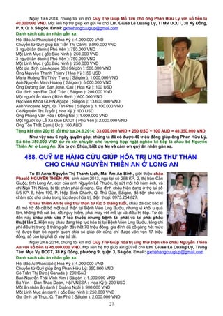 Ngày 19.6.2014, chúng tôi xin mở Quỹ Trợ Giúp Mổ Tim cho ông Phan Hữu Lý với số tiền là
40.000.000 VND. Mọi liên hệ trợ giúp xin gửi về cho Lm. Giuse Lê Quang Uy, TTMV DCCT, 38 Kỳ Đồng,
P. 9, Q. 3, Sàigòn. Email: gxmehangcuugiup@gmail.com
Danh sách các ân nhân gần xa:
Hội Bác Ái Phanxicô ( Hoa Kỳ ): 4.000.000 VND
Chuyển từ Quỹ giúp bà Trần Thị Cành: 3.000.000 VND
3 người ẩn danh ( Phú Yên ): 750.000 VND
Một Linh Mục ( gốc Bắc Ninh ): 250.000 VND
3 người ẩn danh ( Phú Yên ): 750.000 VND
Một Linh Mục ( gốc Bắc Ninh ): 250.000 VND
Một gia đình của Agape 30 ( Sàigòn ): 500.000 VND
Ông Nguyễn Thanh Thiery ( Hoa Kỳ ): 50 USD
Maria Hoàng Thị Thùy Trang ( Sàigòn ): 1.000.000 VND
Anh Nguyễn Minh Hoàng ( Sàigòn ): 5.000.000 VND
Ông Dương Sự, San Jose, Cali ( Hoa Kỳ ): 100 USD
Gia đình bạn Fiat Quế Trân ( Sàigòn ): 200.000 VND
Một người ẩn danh ( Bình Định ): 600.000 VND
Học viên Khóa GLHN Agape ( Sàigòn ): 13.600.000 VND
Anh Vincente Nghị, Q. Tân Phú ( Sàigòn ): 1.100.000 VND
Cô Nguyễn Thị Tuyết ( Hoa Kỳ ): 100 USD
Ông Phùng Văn Hóa ( Đồng Nai ): 1.000.000 VND
Một người dự Lễ Xa Quê DCCT ( Phú Yên ): 2.000.000 VND
Ông Tôn Thất Đạm ( Úc ): 100 AUD
Tổng kết đến 20g15 tối thứ ba 24.6.2014: 33.000.000 VND + 250 USD + 100 AUD = 40.350.000 VND
Như vậy sau 6 ngày quyên góp, chúng ta đã có được 40 triệu đồng giúp ông Phan Hữu Lý.
Số tiền 350.000 VND dư ra xin chuyển cho trường hợp ngặt nghèo kế tiếp là cháu bé Nguyễn
Thiên An ở Long An. Xin tạ ơn Chúa, biết ơn Mẹ và cám ơn quý ân nhân gần xa.
488. QUỸ MẸ HẰNG CỨU GIÚP HÓA TRỊ UNG THƯ THẬN
CHO CHÁU NGUYỄN THIÊN AN Ở LONG AN
Tu Sĩ Anna Nguyễn Thị Thanh Lịch, Mái Ấm An Bình, giới thiệu cháu
Phaolô NGUYỄN THIÊN AN, sinh năm 2013, ngụ tại số 268 KP. 2, thị trấn Cần
Giuộc, tỉnh Long An, con của anh Nguyễn Lê Phước, bị sứt môi hở hàm ếch, và
chị Ngô Thị Năng, bị tật chân phải đi nạng. Gia đình cháu hiện đang ở trọ tại số
5/5 KP. 8, hẻm 190, P. Hiệp Bình Chánh, Q. Thủ Đức, Sàigòn, để tiện cho việc
chăm sóc cho cháu trong lúc được hóa trị, điện thoại: 0973.254.627.
Cháu Thiên An bị ung thư thận từ lúc 5 tháng tuổi, cháu đã các bác sĩ
đã mổ hở để cắt bỏ một quả thận tại Bệnh Viện Ung Bướu, nhưng vì khối u quá
lớn, không thể cắt bỏ, rất nguy hiểm, phải may vết mổ lại và điều trị tiếp. Từ đó
đến nay cháu phải vào 7 toa thuốc nhưng bệnh tái phát và lại phải phẫu
thuật lần 2. Hiện nay cháu đang tiếp tục hóa trị tại Bệnh Viện Ung Bướu. tổng chi
phí điều trị trong 8 tháng gần đây hết 70 triệu đồng, gia đình đã cố gắng hết mức
và được bạn bè người quen chia sẻ giúp đỡ cũng chỉ được vỏn vẹn 17 triệu
đồng, số còn lại phải đi vay trả lãi.
Ngày 24.6.2014, chúng tôi xin mở Quỹ Trợ Giúp hóa trị ung thư thận cho cháu Nguyễn Thiên
An với số tiền là 45.000.000 VND. Mọi liên hệ trợ giúp xin gửi về cho Lm. Giuse Lê Quang Uy, Trung
Tâm Mục Vụ DCCT, 38 Kỳ Đồng, phường 9, quận 3, Sàigòn. Email: gxmehangcuugiup@gmail.com
Danh sách các ân nhân gần xa:
Hội Bác Ái Phanxicô ( Hoa Kỳ ): 4.000.000 VND
Chuyển từ Quỹ giúp ông Phan Hữu Lý: 350.000 VND
Cô Trần Thị Đức ( Canada ): 200 CAD
Bạn Nguyễn Thái Vĩnh Kim ( Sàigòn ): 1.000.000 VND
Bà Yến – Dan Thao Doan, Hội VNSSA ( Hoa Kỳ ): 200 USD
Một ân nhân ẩn danh ( Quảng Ngãi ): 900.000 VND
Một Linh Mục ẩn danh ( gốc Bắc Ninh ): 250.000 VND
Gia đình cô Thục, Q. Tân Phú ( Sàigòn ): 2.000.000 VND
27
 