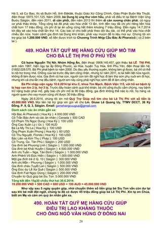 Hà 5, xã Cư Bao, thị xã Buôn Hồ, tỉnh Đăklăk, thuộc Giáo Xứ Công Chính, Giáo Phận Buôn Ma Thuột,
điện thoại: 0975.101.125. Năm 2009, bà Dung bị ung thư vòm hầu, phải về điều trị tại Bệnh Viện Ung
Bướu Sàigòn, đến năm 2011, di căn phổi, đến năm 2013 thì thêm di căn xương chân phải, có nguy
cơ phải tháo khớp. Tổng cộng bà đã phải vào hóa chất 13 lần, tính đến nay đã chi phí riêng tiền hóa
chất hơn 17 triệu đồng, chi phí đi lại ăn uống cũng hết thêm khoảng 7 triệu đồng. Đến ngày 14.7.2014
tới đây sẽ vào hóa chất lần thứ 14. Các bác sĩ cho biết phải theo dõi lâu dài, có thể phải vào hóa chất
nhiều lần nữa. hoàn cảnh gia đình bà Dung khó khăn, phải vay mượn để lo liệu mọi sự. Chúng tôi xin
trợ giúp bà 1.200.000 VND, số tiền được trích từ Chương Trình Nhịp Cầu Bác Ái Phanxicô ( có 2 biên
lai ).
489. HOÀN TẤT QUỸ MẸ HẰNG CỨU GIÚP MỔ TIM
CHO BÀ LÊ THỊ PHI Ở PHÚ YÊN
Cô Isave Nguyễn Thị Nỡ, Nhóm Hồng Ân, điện thoại: 0908.145.457, giới thiệu bà LÊ THỊ PHI,
sinh năm 1967, hiện ngụ tại ấp Đông Phước, xã Hòa, huyện Tuy Hòa, tỉnh Phú Yên, điện thoại liên hệ:
01652.028.575. Bà Phi phát bệnh từ năm 2000. Do đau yếu thường xuyên, không làm gì được, bà chỉ có thể
lo nội trợ trong nhà. Chồng của bà trước đây làm công nhân, nhưng từ năm 2011, bị tai biến liệt nửa người,
không đi làm được nữa. Gia đình có hai con, người con lớn đã nghỉ học đi làm thợ sơn phụ nuôi em đi học,
nhưng khi cả cha lẫn mẹ đều bệnh, người em này cũng phải nghỉ học sớm để đi làm công nhân.
Bà Phi nhập viện ngày 10.6.2014 tại khu C, khoa Tim Mạch, Bệnh Viện 115, với hồ sơ bệnh lý
bị hẹp van tim 2 lá, hở 3 lá. Trước đây hoàn cảnh quá khó khăn, bà chỉ uống thuốc cầm chừng, nay bệnh
trở nặng buộc phải mổ, giấy báo chi phí mổ là 90 triệu đồng, gia đình không thể nào lo nổi, họ hàng và
người quen cho vay mượn cũng chỉ được 30 triệu đồng.
Ngày 26.6.2014, chúng tôi xin mở Quỹ Trợ Giúp mổ tim cho bà Lê Thị Phi với số tiền là
45.000.000 VND. Mọi liên hệ trợ giúp xin gửi về cho Lm. Giuse Lê Quang Uy, TTMV DCCT, 38 Kỳ
Đồng, P. 9, Q. 3, Sàigòn. Email: gxmehangcuugiup@gmail.com
Danh sách các ân nhân gần xa:
Hội Bác Ái Phanxicô ( Hoa Kỳ ): 4.000.000 VND
Cô Trần Bảo Anh và các ân nhân ( Canada ): 500 CAD
Cô Phạm Thị Ngọc Dung ( Hoa Kỳ ): 100 USD
Ông Cao Xuân Lý ( Úc ): 100 AUD
Bà Le My Thi Le ( Hoa Kỳ ): 100 USD
Ông Phạm Xuân Phong ( Hoa Kỳ ): 60 USD
Cô Thu Nguyệt, Florida ( Hoa Kỳ ): 100 USD
Bác Liên và Kim Thu ( Pháp ): 100 USD
Cô Trung, Gx. Tân Phú ( Sàigòn ): 200 USD
Gia đình bé Phương Linh ( Sàigòn ): 1.000.000 VND
Gia đình bé Khải Huyền ( Sàigòn ): 4.500.000 VND
Anh chị Tuấn – Nga, Tân Định ( Sàigòn ): 1.000.000 VND
Anh Phêrô Võ Đức Hiền ( Sàigòn ): 1.000.000 VND
Một gia đình trẻ ở Q. 10 ( Sàigòn ): 300.000 VND
Anh chị Mẫn - Phương ( Sàigòn ): 1.000.000 VND
Gia đình cháu Tuyết Lan ( Sàigòn ): 500.000 VND
Ông Đức dự Lễ Xa Quê ( Sàigòn ): 500.000 VND
Gia đình Fiat Ngọc Dũng ( Sàigòn ): 200.000 VND
Chuyển từ Quỹ giúp bé Siu Ton: 5.000.000 VND
Tổng kết đến 15g30 chiều thứ hai 30.6.2014:
19.200.000 VND + 500 CAD + 660 USD + 100 AUD = 45.000.000 VND
Như vậy sau 5 ngày quyên góp, nhờ chuyển thêm số tiền giúp bé Siu Ton vẫn còn dư lại
sau khi bé mất đột ngột, chúng ta đã có được 45 triệu đồng giúp bà Lê Thị Phí. Xin tạ ơn Chúa,
biết ơn Mẹ và cám ơn quý ân nhân gần xa.
490. HOÀN TẤT QUỸ MẸ HẰNG CỨU GIÚP
ĐIỀU TRỊ LAO KHÁNG THUỐC
CHO ÔNG NGÔ VĂN HÙNG Ở ĐỒNG NAI
28
 