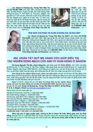 Lm. Giuse Lê Quang Uy, Trung Tâm Mục Vụ DCCT, giới thiệu
chị LÊ THỊ BÉ TÁM, sinh năm 1981, hộ khẩu thường trú tại 434 ấp Hòa
Hảo, xã Hòa Khánh, huyện Cái Bè, tỉnh Tiền Giang, hiện đang tạm trú tại: 55
đường Gò Dưa, P. Tam Bình, Q. Thủ Đức, Sàigòn. Chị Tám là con út trong
gia đình có 7 anh chị em. Năm lên 4 tuổi chị bị sốt bại liệt, không đi lại được.
Chị lên Sàigòn học nghề và đi làm hơn 10 năm nay. Tháng 11.2013, chị
được trợ giúp để đi mổ thoái hóa khớp, sắp lại xương và nối lại dây chằng,
tuy nhiên các chi phí tái khám và tiền thuốc gia đình vẫn phải lo. Chị mới mổ
được 1 chân, đợi ổn định sẽ mổ chân còn lại. Hiện tại chị đang tập vật lý trị
liệu, làm nẹp chân để tập đi. Chúng tôi xin trợ giúp chị 2.500.000 VND,
số tiền được trích từ Chương Trình Nhịp Cầu Bác Ái Phanxicô ( có 1
biên lai ).
TRỢ GIÚP CHỊ PHAN THỊ XUÂN Ở ĐỒNG NAI, BỊ ĐAU MẮT
Lm. Giuse Lê Quang Uy, Trung Tâm Mục Vụ DCCT, giới thiệu chị PHAN
THỊ XUÂN, sinh năm 1967, hiện ngụ tại ấp 2E, xã Xuân Hưng, huyện Xuân Lộc, tỉnh
Đồng Nai, chồng là anh Nguyễn Văn Tâm, có 5 người con đều được đi học, con cả là
sinh viên Đại Học năm 2, con út lên lớp 5. Thời chiến tranh, chị Xuân bị tai nạn hỏa
hoạn, gây phỏng nặng toàn thân, mất cả mười ngón tay và co các cơ trên khuôn mặt,
ảnh hưởng khá nặng lên hai mắt. Năm 2013, chị thấy mắt bên trái đau nhiều, không
còn nhìn thấy rõ, phải về Sàigòn khám và chữa trị nhiều đợt tại khoa Giác Mạc, Bệnh
Viện Mắt. Chúng tôi xin trợ giúp chị 3.500.000 VND, số tiền được trích từ Chương
Trình Nhịp Cầu Bác Ái Phanxicô ( có 6 biên lai ).
492. HOÀN TẤT QUỸ MẸ HẰNG CỨU GIÚP ĐIỀU TRỊ
TẮC NGHẼN ĐỘNG MẠCH CHO ANH VY KHẢI HỒNG Ở SÀIGÒN
Cô Isave Nguyễn Thị Nỡ, nhóm Hồng Ân, giới thiệu anh VY KHẢI HỒNG, sinh 1974, hộ khẩu
tại 825 Âu Cơ, P. Phú Trung, Q. Tân Phú, Sàigòn, hiện đang thuê nhà tại A 64R đường 1A, huyện Bình
Chánh, Sàigòn, điện thoại: 0907.666.301. Anh Hồng có 2 người con, con lớn đi làm thuê, con nhỏ còn đi
học, vợ anh làm nghề may gia công, anh Hồng làm tài xế Taxi, thu nhập của gia đình chỉ đủ sống.
Anh Hồng bị tắc nghẽn động mạch, phải cưa chân phải, chi phí ca mổ hơn 35 triệu đồng. Anh
là lao động chính trong gia đình, bây giờ phải ngồi một chỗ, không lao động mưu sinh cho gia đình được
nữa, cuộc sống gia đình vốn đã rất khó khăn, nay lại càng khó khăn hơn khi phải cố gắng thanh toán
các khoản nợ nần để đóng viện phí cho anh,
Ngày 5.7.2014, chúng tôi xin mở Quỹ Trợ Giúp điều trị tắc nghẽn động
mạch cho anh Vy Khải Hồng với số tiền là 20.000.000 VND. Mọi liên hệ trợ giúp
xin gửi về cho Lm. Giuse Lê Quang Uy, Trung Tâm Mục Vụ DCCT, 38 Kỳ Đồng,
P. 9, Q. 3, Sàigòn. Email: gxmehangcuugiup@gmail.com
Danh sách các ân nhân gần xa:
Hội Bác Ái Phanxicô ( Hoa Kỳ ): 4.000.000 VND
Anh Xuân Đông ( Sàigòn ): 3.000.000 VND
Cô Hương, quận Bình Tân ( Sàigòn ): 200.000 VND
Anh chị Lucy Phong, Oklahoma ( Hoa Kỳ ): 100 USD
Một bà ẩn danh ( Sàigòn ): 1.000.000 VND
Một người qua cha Tâm DCCT ( Sàigòn ): 500.000 VND
Cô Quỳnh Như ( Canada ): 500.000 VND
Trích của anh chị Tuấn Anh – Kim Oanh ( Sàigòn ): 10.000.000 VND
Tổng kết đến 21g30 tối Chúa Nhật 6.7.2014:
19.200.000 VND + 100 USD = 21.350.000 VND
Như vậy sau 2 ngày quyên góp, chúng ta đã có được 20 triệu đồng giúp anh Vy Khải
Hồng. Số tiền dôi ra 1.350.000 VND xin được chuyển sang cho trường hợp ngặt nghèo kế tiếp là
chị Trần Thị Lượm ở Tiền Giang bị sốt xuất huyết não. Xin tạ ơn Chúa, biết ơn Mẹ và cám ơn quý
ân nhân gần xa.
28
 