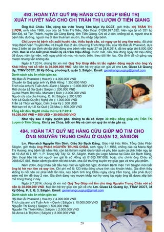 493. HOÀN TẤT QUỸ MẸ HẰNG CỨU GIÚP ĐIỀU TRỊ
XUẤT HUYẾT NÃO CHO CHỊ TRẦN THỊ LƯỢM Ở TIỀN GIANG
Ông Bùi Chiêu Tấn, cộng tác viên Trung Tâm Mục Vụ DCCT, giới thiệu chị TRẦN THỊ
LƯỢM, sinh năm 1986, con của bà Trần Thị Xiêu, điện thoại: 01286.927.632, hiện ngụ tại số 321 ấp
Đèn Đỏ, xã Tân Thành, huyện Gò Công Đông, tỉnh Tiền Giang. Chị có 2 con, chồng bỏ đi, người cha bị
bệnh tiểu đường, người mẹ đi làm thuê làm mướn, thu nhập bấp bênh.
Chị Lượm bị bệnh sốt xuất huyết não, thiếu bạch cầu, có nguy cơ bị ung thư máu, đã phải
nhập Bệnh Viện Truyền Máu và Huyết Học 2 lần. Chương Trình Nhịp Cầu của Hội Bác Ái Phanxicô, dựa
theo 2 biên lai gia đình chị đã phải đóng cho bệnh viện ngày 27 và 28.6.2014, đã trợ giúp chị 8.000.000
VND. Bác sĩ cho biết phải chuẩn bị cả trăm triệu đồng. trước mắt, cần phải đóng ngày 30 triệu đồng
để được nằm lại viện, mỗi ngày phải vô máu và nước biển, theo dõi liên tục. Gia đình đã cố gắng vay
mượn nhưng vẫn không đủ.
Ngày 6.7.2014, chúng tôi xin mở Quỹ Trợ Giúp điều trị tắc nghẽn động mạch cho ông Vy
Khải Hồng với số tiền là 30.000.000 VND. Mọi liên hệ trợ giúp xin gửi về cho Lm. Giuse Lê Quang
Uy, TTMV DCCT, 38 Kỳ Đồng, phường 9, quận 3, Sàigòn. Email: gxmehangcuugiup@gmail.com
Danh sách các ân nhân gần xa:
Hội Bác Ái Phanxicô ( Hoa Kỳ ): 4.000.000 VND
Chuyển từ Quỹ giúp anh Vy Khải Hồng: 1.350.000 VND
Trích của anh chị Tuấn Anh –Oanh ( Sàigòn ): 10.000.000 VND
Một chị dự Lễ Xa Quê ( Sàigòn ): 200.000 VND
Cụ bà Phạm Thị Hiểu, Munster ( Đức ): 2.000.000 VND
Người chị của cha Hoàng, Q. 8 ( Sàigòn ): 200 USD
Anh Lê Quốc Quyết ( Nghệ An ): 1.000.000 VND
Trần Lệ Thủy và Ngọc, Cali ( Hoa Kỳ ): 300 USD
Một bạn trẻ dự Lễ Xa Quê ( Cà Mau ): 800.000 VND
Tổng kết đến 16g30 chiều thứ tư 9.7.2014:
19.350.000 VND + 500 USD = 30.000.000 VND
Như vậy sau 4 ngày quyên góp, chúng ta đã có được 30 triệu đồng giúp chị Trần Thị
Lượm ở Tiền Giang. Xin tạ ơn Chúa, biết ơn Mẹ và cám ơn quý ân nhân gần xa.
494. HOÀN TẤT QUỸ MẸ HẰNG CỨU GIÚP MỔ TIM CHO
ÔNG NGUYỄN TRUNG CHÂU Ở QUẬN 12, SÀIGÒN
Lm. Phanxicô Nguyễn Văn Dinh, Giáo Xứ Bạch Đằng, Giáo Hạt Hóc Môn, Tổng Giáo Phận
Sàigòn, giới thiệu ông Phêrô NGUYỄN TRUNG CHÂU, sinh ngày 7.1.1956, chồng của bà Maria Ngô
Thị Hương, ông bệnh tật nằm nhà, còn bà thì làm nghề rửa ly tách và phụ bán quán cà phê, hiện ngụ tại
số 10 A/A tổ 7, KP. 1, P. Trung Mỹ Tây, Q. 12, Sàigòn, tham gia Legio Mariae tại Giáo Xứ Bạch Đằng,
điện thoại liên hệ với người em gái là cô Hồng số 01655.197.608, hoặc cho chính ông Châu số
0908.627.087. Hoàn cảnh gia đình rất khó khăn, cha Sở thường xuyên trợ giúp gạo và nhu yếu phẩm.
Năm 2004, ông Châu bắt đầu hay mệt và ngất đột ngột, đi khám Bệnh Viện Tim Sàigòn mới biết
ông bị hở van tim và suy tim. Chi phí mổ là 123 triệu đồng chưa tính các khoản khác. Gia đình thấy
không lo nổi nên cứ phải khất lần lữa, nay bệnh tình ông Châu ngày càng trầm trọng, cần phải được
sớm mổ tim để thay 2 van. Gia đình đang vay mượn khắp nơi hy vọng kịp ngày ông đã được xếp lịch
mổ trong tháng 7 này.
Ngày 9.7.2014, chúng tôi xin mở Quỹ Trợ Giúp mổ tim cho ông Nguyễn Trung Châu với số
tiền là 30.000.000 VND. Mọi liên hệ trợ giúp xin gửi về cho Lm. Giuse Lê Quang Uy, TTMV DCCT, 38
Kỳ Đồng, P. 9, Q. 3, Sàigòn. Email: gxmehangcuugiup@gmail.com
Danh sách các ân nhân gần xa:
Hội Bác Ái Phanxicô ( Hoa Kỳ ): 4.000.000 VND
Trích của anh chị Tuấn Anh – Oanh ( Sàigòn ): 10.000.000 VND
Nguyễn Thị Dung ( Sàigòn ): 500.000 VND
Nguyễn Thị Thiện Kiều ( Sàigòn ): 2.000.000 VND
Bà Anna Lê Thị Kim ( Sàigòn ): 2.000.000 VND
29
 