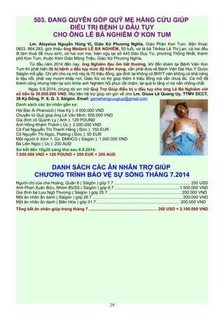 503. ĐANG QUYÊN GÓP QUỸ MẸ HẰNG CỨU GIÚP
ĐIỀU TRỊ BỆNH U ĐẦU TỤY
CHO ÔNG LÊ BÁ NGHIÊM Ở KON TUM
Lm. Aloysius Nguyễn Hùng Vị, Giáo Xứ Phương Nghĩa, Giáo Phận Kon Tum, điện thoại:
0603. 864.283, giới thiệu ông Médard LÊ BÁ NGHIÊM, 50 tuổi, vợ là bà Têrêsa Lê Thị Lan, cả hai đều
đi làm thuê để mưu sinh, có hai con trai, hiện ngụ tại số 445 Đào Duy Từ, phường Thống Nhất, thành
phố Kon Tum, thuộc Xóm Giáo Mông Triệu, Giáo Xứ Phương Nghĩa.
Từ đầu năm 2014 đến nay, ông Nghiêm đau ốm bất thường, khi đến khám tại Bệnh Viện Kon
Tum thì phát hiện đã bị bệnh u đầu tụy mức độ trầm trọng, cần phải đưa về Bệnh Viện Đại Học Y Dược
Sàigòn mổ gấp. Chi phí cho ca mổ này là 70 triệu đồng, gia đình lại không có BHYT nên không có khả năng
lo liệu nổi, phải vay mượn khắp nơi, Giáo Xứ có trợ giúp thêm 4 triệu đồng mà vẫn chưa đủ. Ca mổ đã
thành công nhưng hiện tại sức khỏe anh Nghiêm hồi phục rất chậm, lại quá lo lắng vì nợ nần chồng chất.
Ngày 5.8.2014, chúng tôi xin mở Quỹ Trợ Giúp điều trị u đầu tụy cho ông Lê Bá Nghiêm với
số tiền là 30.000.000 VND. Mọi liên hệ trợ giúp xin gửi về cho Lm. Giuse Lê Quang Uy, TTMV DCCT,
38 Kỳ Đồng, P. 9, Q. 3, Sàigòn. Email: gxmehangcuugiup@gmail.com
Danh sách các ân nhân gần xa:
Hội Bác Ái Phanxicô ( Hoa Kỳ ): 4.000.000 VND
Chuyển từ Quỹ giúp ông Lê Văn Minh: 650.000 VND
Gia đình cô Quỳnh Ly ( Anh ): 120 POUND
Anh Hồng Khâm Thánh ( Úc ): 2.000.000 VND
Cô Fiat Nguyễn Thị Thanh Hằng ( Đức ): 150 EUR
Cô Nguyễn Thị Ngọc, Platting ( Đức ): 50 EUR
Một người ở Xóm 1, Gx. ĐMHCG ( Sàigòn ): 1.000.000 VND
Bà Liên Ngọc ( Úc ): 200 AUD
Sơ kết đến 10g30 sáng thứ sáu 8.8.2014:
7.650.000 VND + 120 POUND + 200 EUR + 200 AUD
DANH SÁCH CÁC ÂN NHÂN TRỢ GIÚP
CHƯƠNG TRÌNH BẢO VỆ SỰ SỐNG THÁNG 7.2014
Người chị của cha Hoàng, Quận 8 ( Sàigòn ) góp 7.7 ................................................................ 200 USD
Anh Phan Xuân Bửu, Nhóm BVSS ( Sàigòn ) góp 8.7 .......................................................1.500.000 VND
Gia đình bé Lưu Ngộ Thương ( Sàigòn ) góp 25.7 .............................................................. 200.000 VND
Một ân nhân ẩn danh ( Sàigòn ) góp 26.7 ............................................................................ 200.000 VND
Một ân nhân ẩn danh ( Biên Hòa ) góp 31.7 ....................................................................... 200.000 VND
Tổng kết ân nhân giúp trong tháng 7 .......................................................... 200 USD + 2.100.000 VND
29
 
