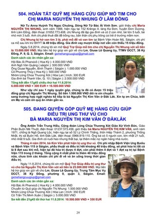 504. HOÀN TẤT QUỸ MẸ HẰNG CỨU GIÚP MỔ TIM CHO
CHỊ MARIA NGUYỄN THỊ NHUNG Ở LÂM ĐỒNG
Nữ Tu Anna Huỳnh Thị Ngọc Chuông, Dòng Nữ Tử Bác Ái Vinh Sơn, giới thiệu chị Maria
NGUYỄN THỊ NHUNG, sinh năm 1988, hiện ngụ tại 152 Krăngo II, làng Ka Đơn, huyện Đơn Dương,
tỉnh Lâm Đồng, điện thoại: 01652.773.408. chị Nhung đã lập gia đình và có 2 con nhỏ, bé lớn 5 tuổi, bé
nhỏ mới 3 tuổi. Anh chị phải thuê đất để trồng rau, bản thân chị phụ trông coi trẻ ở trường mầm non.
Chị Nhung bị hở van tim 3 lá, phải mổ để vá van tim tại Bệnh Viện Hoàn Mỹ, Sàigòn, chi phí
ca mổ sau khi trừ BHYT là 49 triệu đồng. Gia đình vay mượn khắp nơi vẫn còn thiếu 15 triệu đồng.
Ngày 5.8.2014, chúng tôi xin mở Quỹ Trợ Giúp mổ tim cho chị Nguyễn Thị Nhung với số tiền
là 15.000.000 VND. Mọi liên hệ trợ giúp xin gửi về cho Lm. Giuse Lê Quang Uy, TTMV DCCT, 38 Kỳ
Đồng, P. 9, Q. 3, Sàigòn. Email: gxmehangcuugiup@gmail.com
Danh sách các ân nhân gần xa:
Hội Bác Ái Phanxicô ( Hoa Kỳ ): 4.000.000 VND
Anh Ngô Văn Quảng ( sàigòn ): 500.000 VND
Ông Giuse Nguyễn, Bình Thạnh ( Sàigòn ): 1.000.000 VND
Cô Phương Thùy ( Hoa Kỳ ): 500.000 VND
Nhóm Lòng Chúa Thương Xót ( Hòa Lan ) trích: 300 EUR
Gia đình bà Thanh Vân, Q. 10 ( Sàigòn ): 2.000.000 VND
Tổng kết đến 17g45 chiều thứ hai 11.8.2014:
6.000.000 VND + 300 EUR = 16.500.000 VND
Như vậy chỉ sau 1 ngày quyên góp, chúng ta đã có được 15 triệu
đồng giúp chị Nguyễn Thị Nhung. Số tiền 1.500.000 VND dôi ra xin chuyển
sang trường hợp ngặt nghèo kế tiếp là bà Nguyễn Thị Kim Vân ở Đăk Lăk. Xin tạ ơn Chúa, biết
ơn Mẹ và cám ơn quý ân nhân gần xa.
505. ĐANG QUYÊN GÓP QUỸ MẸ HẰNG CỨU GIÚP
ĐIỀU TRỊ UNG THƯ VÚ CHO
BÀ MARIA NGUYỄN THỊ KIM VÂN Ở ĐĂKLĂK
Ông Antôn Trần Trung Hiếu, Cộng đoàn Lòng Chúa Thương Xót Giáo Xứ Vinh Đức, Giáo
Phận Buôn Mê Thuột, điện thoại: 01237.573.456, giới thiệu bà Maria NGUYỄN THỊ KIM VÂN, sinh năm
1971, chồng là Ngô Quang Lộc, hiện ngụ tại số 52 Lý Chính Thắng, thôn Hiệp Thành 2, phường Thống
Nhất, thị xã Buôn Hồ, tỉnh Đăk Lăk, điện thoại: 0966.819.110. Ông bà có 5 người con, lớn nhất 21 tuổi,
nhỏ nhất 9 tuổi. Gia đình có nuôi heo nhưng thất bại, lại thêm mắc nợ ngân hàng nhà nước.
Tháng 4 năm 2014, bà Kim Vân phát hiện bị ung thư vú. Chi phí nhập Bệnh Viện Ung Bướu
và Bệnh Viện 115 ở Sàigòn, phẫu thuật và điều trị hết khoảng 40 triệu đồng, sẽ phải hóa trị tất cả
là 8 đợt sau khi mổ, hiện tại đã hóa trị được 4 đợt, còn phải thêm 4 đợt và 1 đợt xạ trị tại Bệnh
Viện 115 trong 2 tháng. Tổng cộng ít nhất phải lo thêm 40 triệu đồng
nữa, chưa tính các khoản chi phí đi về và ăn uống trong thời gian
điều trị.
Ngày 11.8.2014, chúng tôi xin mở Quỹ Trợ Giúp điều trị ung thư
vú cho bà Nguyễn Thị Kim Vân với số tiền là 25.000.000 VND. Mọi liên
hệ trợ giúp xin gửi về cho Lm. Giuse Lê Quang Uy, Trung Tâm Mục Vụ
DCCT, 38 Kỳ Đồng, phường 9, quận 3, Sàigòn. Email:
gxmehangcuugiup@gmail.com
Danh sách các ân nhân gần xa:
Hội Bác Ái Phanxicô ( Hoa Kỳ ): 4.000.000 VND
Chuyển từ Quỹ giúp chị Nguyễn Thị Nhung: 1.500.000 VND
Nhóm Lòng Chúa Thương Xót ( Hòa Lan ) trích: 350 EUR
Cô Trần Thị Minh Xuân ( Sàigòn ): 5.000.000 VND
Sơ kết đến 21g45 tối thứ hai 11.8.2014: 10.500.000 VND + 350 EUR
29
 