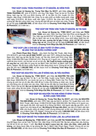 TRỢ GIÚP CHÁU TRẦN PHƯƠNG VY Ở SÀIGÒN, BỊ VIÊM PHỔI
Lm. Giuse Lê Quang Uy, Trung Tâm Mục Vụ DCCT, giới thiệu cháu bé
TRẦN PHƯƠNG VY, sinh 9.12.2013, con ông Trần Ngọc Thao và bà Lê Thị Bích
Đông, hiện ngụ tại 125 Lưu Bình Hương, KP. 6, thị trấn Củ Chi, huyện Củ Chi,
Sàigòn, điện thoại: 01693.460.149. Cháu Vy bị viêm phổi và nhiễm trùng phổi, nhập
viện ngày 23.8.2014, đã được xuất viện ngày 1.9.2014. Ba cháu làm công nhân
xưởng gỗ, Mẹ làm công nhân may, nhưng đã nghỉ để sinh và chăm sóc cháu. Chúng
tôi xin trợ giúp 2.000.000 VND, số tiền được trích từ Chương Trình Nhịp Cầu Bác
Ái Phanxicô ( có 3 biên lai ).
TRỢ GIÚP EM TRẦN VĂN TUẤN Ở SÀIGÒN, BỊ TAI NẠN
Lm. Giuse Lê Quang Uy, TTMV DCCT, giới thiệu em TRẦN
VĂN TUẤN, sinh năm 1993, con ông Trần Văn Phúc và bà Nguyễn Thị
Thọ, hiện ngụ tại 64/57/47 A Nguyễn Khoái, P. 2, Q. 4, Sàigòn. Cha mẹ
đều bị bệnh nên em là lao động chính, mưu sinh bằng nghề thợ hồ.
Tuấn bị tai nạn, xương đùi bị gãy 3 khúc, phải mổ để nối xương
bằng nẹp và vít. Chúng tôi xin trợ giúp 6.200.000 VND, số tiền được
trích từ Chương Trình Nhịp Cầu Bác Ái Phanxicô ( có 1 biên lai ).
TRỢ GIÚP LẦN 2 CHO BÀ LÊ ÁNH TUYẾT Ở VĨNH LONG,
BỊ UNG THƯ VÀ BƯỚU CƯỜNG GIÁP
Lm. Phêrô Phạm Đức Thanh, , phụ trách Họ Đạo Mỹ Thuận, điện thoại:
070.3816.673, giới thiệu bà LÊ ÁNH TUYẾT, sinh năm 1977, chồng là ông Nguyễn
Ngọc Anh, hiện ngụ tại 94c ấp Mỹ Thuận, xã Tân Hội, thành phố Vĩnh Long, điện
thoại: 01683.852.526 hoặc 01659.441.419. Ông bà có 3 người con, chồng bà làm
nghề bẻ dừa mướn, còn bà bán vé số và trái cây. Bà Tuyết bị bướu cường giáp
và ung thư vú, phải điều trị cùng lúc tại Bệnh Viện Gia Định và Bệnh Viện Ung
Bướu, Sàigòn. Bà đã được phẫu thuật và hiện đang được xạ trị. Chúng tôi xin trợ
giúp lần thứ hai 1.300.000 VND, số tiền được trích từ Chương Trình Nhịp Cầu
Bác Ái Phanxicô ( có 6 biên lai ).
TRỢ GIÚP BÀ NGUYỄN THỊ LAN Ở ĐỒNG NAI, BỊ TIỂU ĐƯỜNG
Lm. Giuse Lê Quang Uy, TTMV DCCT, giới thiệu bà NGUYỄN THỊ LAN,
sinh năm 1955, ngụ tại thôn 14, ấp 1, xã Tân Hiệp, huyện Long Thành, Đồng Nai,
điện thoại: 0948.636.479. Lúc trước bà Lan tu ở Dòng Mến Thánh Giá Thủ Thiêm,
nhưng do anh trai và chị dâu đều chết để lại 3 cháu nhỏ không ai chăm sóc, bà đã
xin nhà Dòng cho về chăm sóc các cháu. Hiện tại bà vẫn tiếp tục hoạt động ở Dòng
Mến Thánh Giá tại thế. Bà Lan bị bệnh tiểu đường, chân trái bị hoại tử phải cưa,
hoàn cảnh sống rất khó khăn. Chúng tôi xin trợ giúp 5.000.000 VND, số tiền được
trích từ Chương Trình Nhịp Cầu Bác Ái Phanxicô ( có 1 biên lai ).
TRỢ GIÚP BÀ NGUYỄN THỊ KIM HỒNG Ở BÌNH THUẬN,
BỊ RỐI LOẠN TIỀN ĐÌNH
Lm. Giuse Lê Quang Uy, Trung Tâm Mục Vụ DCCT, giới thiệu bà NGUYỄN
THỊ KIM HỒNG, sinh năm 1970, hiện ngụ tại thôn 6, xã Đức Tín, huyện Đức Linh, tỉnh
Bình Thuận, điện thoại: 01286.016.030 hoặc 0945.852.829. Bà Hồng có 6 người con,
một người đã chết, một người đi tu Dòng Cát Minh, một người sắp lập gia đình, còn 3
người con nhỏ đang đi học. Bà Hồng bị rối loạn tiền đình, các bác sĩ ở bệnh viện tâm
thần cho thuốc uống về uống 2 tuần nhưng không bớt và lên cơn động kinh phải cấp
cứu ở Bệnh Viện 115, Sàigòn. Chúng tôi xin trợ giúp 1.000.000 VND, số tiền được trích
từ Chương Trình Nhịp Cầu Bác Ái Phanxicô ( có 5 biên lai ).
TRỢ GIÚP EM ĐỖ THỊ THANH BÌNH Ở ĐĂK LĂK, BỊ LUPUS BAN ĐỎ
Lm. Giuse Lê Quang Uy, TTMV DCCT, giới thiệu em ĐỖ THỊ THANH BÌNH, sinh 1998, con
ông Đỗ Ngọc Sơn và bà Trần Thị Kim Yến, điện thoại: 01276.424.799. Ba làm công nhân cầu đường,
mẹ đã bỏ đi khi em được 1 tuổi. Em Bình bị bệnh Lupus ban đỏ, viêm cầu thận, viêm phổi đa
kháng, em đang được điều trị tại phòng B4, lầu 3, Bệnh Viện Phạm Ngọc Thạch. Chúng tôi xin trợ
giúp 450.000 VND, số tiền được trích từ Chương Trình Nhịp Cầu Bác Ái Phanxicô ( có 3 biên lai ).
28
 