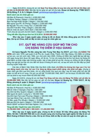 Ngày 20.9.2014, chúng tôi xin mở Quỹ Trợ Giúp điều trị suy tim cho em Võ Lê Chí Bảo với
số tiền là 20.000.000 VND. Mọi liên hệ trợ giúp xin gửi về cho Lm. Giuse Lê Quang Uy, TTMV DCCT,
38 Kỳ Đồng, P. 9, Q. 3, Sàigòn. Email: gxmehangcuugiup@gmail.com
Danh sách các ân nhân gần xa:
Hội Bác Ái Phanxicô ( Hoa Kỳ ): 4.000.000 VND
Cô Maria Têrêsa ( Sàigòn ): 6.000.000 VND
Bạn Fiat Ngô Khắc Quyền ( Sàigòn ): 200.000 VND
Một người qua PK. An Phong ( Sàigòn ): 2.000.000 VND
Bà Nguyễn Thị Lĩnh ( Vũng Tàu ): 5.000.000 VND
Gia đình Fiat Như Thảo ( Sàigòn ): 200.000 VND
Một ân nhân ẩn danh ( Bình Định ): 600.000 VND
Trích chia sẻ của anh chị Anh Oanh ( Sàigòn ): 2.000.000 VND
Tổng kết đến 22g khuya thứ hai 22.9.2014: 20.000.000 VND
Như vậy sau 3 ngày quyên góp, chúng ta đã có được 20 triệu đồng giúp em Võ Lê Chí
Bảo. Xin tạ ơn Chúa, biết ơn Mẹ và cám ơn quý ân nhân gần xa.
517. QUỸ MẸ HẰNG CỨU GIÚP MỔ TIM CHO
CHỊ ĐẶNG THỊ DIỄM Ở HẬU GIANG
Cô Isave Nguyễn Thị Nỡ, cộng tác viên Trung Tâm Mục Vụ DCCT, giới thiệu chị ĐẶNG THỊ
DIỄM, sinh năm 1976, quê quán ở xã Phú An, huyện Châu Thành, tỉnh Hậu Giang. Chị Diễm có chồng
và hai con, con lớn sinh năm 1994, con nhỏ sinh năm 2005. Chồng cô Diễm làm nghề đặt lợp bắt tép,
mỗi ngày trung bình được 60 ngàn đồng, chỉ đủ ăn. Từ lúc chị mang thai bé thứ hai được ba tháng thì
phát bệnh và phải nhập viện thường xuyên, bác sĩ bảo phải bỏ em bé, nhưng vợ chồng chị đã cố gắng
bằng mọi giá giữ lại thai nhi cho đến khi được 8 tháng thì sinh mổ, và sau khi sinh chị vẫn tiếp tục phải
thường xuyên nhập viện.
Các bác sĩ Bệnh Viện Nhân Dân Gia Định chẩn đoán chị Diễm bị chứng tim hẹp van 2 lá, hở
van động mạch chủ nhẹ, hở van 3 lá, tăng áp động mạch phổi nặng, cần phải mổ gấp, nhưng vì
hoàn cảnh gia đình quá khó khăn, chị cứ uống thuốc cho qua cơn đau, nay thì buộc phải mổ nếu để
chậm có thể sẽ bị tử vong. Chi phí ca mổ hết 115.000.000 VND, BHYT chi trả được 53.000.000 VND,
còn lại phải lo vay mượn thêm 62.000.000 VND.
Ngày 22.9.2014, chúng tôi xin mở Quỹ Trợ Giúp mổ tim cho chị Đặng Thị Diễm với số tiền là
30.000.000 VND. Mọi liên hệ trợ giúp xin gửi về cho Lm. Giuse Lê Quang Uy, TTMV DCCT, 38 Kỳ
Đồng, phường 9, quận 3, Sàigòn. Email: gxmehangcuugiup@gmail.com
Danh sách các ân nhân gần xa:
Hội Bác Ái Phanxicô ( Hoa Kỳ ): 4.000.000 VND
Một ân nhân ở Georgia ( Hoa Kỳ ): 300 USD
Gia đình bé Như Quỳnh ( Sàigòn ): 200.000 VND
Một người ẩn danh ( Long An ): 100.000 VND
Gia đình bạn Fiat Loan Phương ( Sàigòn ): 500.000 VND
Các bạn Nhóm Fiat ( các tỉnh ): 200.000 VND
Cô Mai, quận Phú Nhuận ( Sàigòn ): 10.000.000 VND
Một gia đình ẩn danh ( Sàigòn ): 700.000 VND
Nhóm GĐAP và Nhóm Nhớ Bạn Nghèo ( Úc ): 500 AUD
Tổng kết đến 15g30 thứ năm 25.9.2014:
15.700.000 VND + 300 USD + 500 AUD = 31.450.000 VND
Như vậy sau 4 ngày quyên góp, chúng ta đã có được 30 triệu đồng giúp chị Đặng Thị
Diễm. Số tiền 1.450.000 VND dôi ra xin chuyển sang cho trường hợp ngặt nghèo kế tiếp là em Lê
Minh Hoàng ở Khánh Hòa bị u não. Xin tạ ơn Chúa, biết ơn Mẹ và cám ơn quý ân nhân gần xa.
28
 