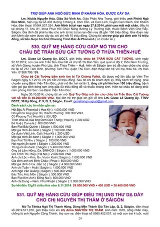 TRỢ GIÚP ANH NGÔ ĐỨC MINH Ở KHÁNH HÒA, ĐƯỢC CẤY DA
Lm. Nicôla Nguyễn Hòa, Giáo Xứ Vinh An, Giáo Phận Nha Trang, giới thiệu anh Phêrô Ngô
Đức Minh, hiện ngụ tại số 432 đường 3 tháng 4, Xóm Cồn, xã Cam Linh, huyện Cam Ranh, tỉnh Khánh
Hòa, điện thoại: 01664.537.334. Anh Minh bị tai nạn ngày 27.8.2014, phải cưa mất một chân, điều trị
tại phòng 17, khu A1, khoa Phục Hồi Chức Năng đường Lý Thường Kiệt, thuộc Bệnh Viện Chợ Rẫy,
Sàigòn. Gia đình đã phải lo liệu cho anh từ lúc bị tai nạn đến nay đã gần 100 triệu đồng. Giai đoạn này
anh Minh cần sớm được cấy da, chi phí hết 10 triệu đồng. Chúng tôi xin trợ giúp gia đình anh 10 triệu
đồng, số tiền được trích từ Chương Trình Bác Ái Phanxicô ( có 2 biên lai ).
530. QUỸ MẸ HẰNG CỨU GIÚP MỔ TIM CHO
CHÁU BÉ TRẦN BỬU CÁT TƯỜNG Ở THỪA THIÊN-HUẾ
Lm. Giuse Lê Quang Uy, DCCT, giới thiệu cháu bé TRẦN BỬU CÁT TƯỜNG, sinh ngày
22.12.2012, con của anh Trần Bửu Gia Cát và chị Hồ Thị Bảo Yến, quê quán ở đội 2, thôn Nam Trường,
xã Vĩnh Giang, huyện Phú Lộc, tỉnh Thừa Thiên – Huế, hiện về Sàigòn tạm trú để chạy chữa cho cháu
bé tại số 212 Tam Bình, phường Tam Phú, quận Thủ Đức, điện thoại liên hệ với mẹ cháu bé, chị Bảo
Yến: 01268.706.189.
Cháu bé Cát Tường bẩm sinh tim bị Tứ Chứng Fallot, đã được mổ lần đầu tại Viện Tim
Sàigòn ngày 5.7.2013, chi phí hết 20 triệu đồng. Sau đó khi tái khám định kỳ, thấy bệnh trở nặng, phải
chuyển sang Bệnh Viện Tâm Đức, phải mổ lần hai và lần 3, tổng chi phí lên hơn 150 triệu đồng, bệnh
viện gọi gia đình đóng tạm ứng gấp 50 triệu đồng để vô thuốc kháng sinh. Hiện tại cháu bé đang phải
nằm phòng Hồi Sức của Bệnh Viện Tâm Đức.
Ngày 30.10.2014, chúng tôi xin mở Quỹ Trợ Giúp mổ tim cho cháu bé Trần Bửu Cát Tường
với số tiền là 40.000.000 VND. Mọi liên hệ trợ giúp xin gửi về cho Lm. Giuse Lê Quang Uy, TTMV
DCCT, 38 Kỳ Đồng, P. 9, Q. 3, Sàigòn. Email: gxmehangcuugiup@gmail.com
Danh sách các ân nhân gần xa:
Hội Bác Ái Phanxicô ( Hoa Kỳ ): 4.000.000 VND
Chuyển từ Quỹ giúp chị Thanh Phương: 300.000 VND
Cô Phuong To ( Hoa Kỳ ): 50 USD
Trích chia sẻ của ông Đinh Đức Trung ( Hoa Kỳ ): 200 USD
Bà Huệ ( Canada ): 800.000 VND
Bạn Fiat Bảo Quỳnh ( Sàigòn ): 500.000 VND
Một gia đình ẩn danh ( Sàigòn ): 500.000 VND
Ca đoàn Việt Linh, Cali ( Hoa Kỳ ): 200 USD
Một gia đình ẩn danh ( Sàigòn ): 1.000.000 VND
Bạn Fiat Tố Như ( Sàigòn ): 100.000 VND
Hai người ẩn danh ( Sàigòn ): 200.000 VND
10 người ẩn danh ( Sàigòn ): 5.400.000 VND
Ông bà Lâm Hồng, Gx. ĐMHCG ( Sàigòn ): 1.000.000 VND
Chị Trịnh Thị Thủy ( Hà Nội ): 2.000.000 VND
Anh chị Lộc – Kim, Gx. Vườn Xoài ( Sàigòn ): 1.000.000 VND
Gia đình anh chị Bình Châu ( Pháp ): 500.000 VND
Một gia đình ở Gx. Đắc Lộ ( Sàigòn ): 4.000.000 VND
Anh chị Tuấn – Huệ ( Sàigòn ): 1.000.000 VND
Anh Ngô Văn Quảng ( Sàigòn ): 500.000 VND
Bác Tốn, Hóc Môn ( Sàigòn ): 500.000 VND
Bạn Fiat Kim Anh ( Đồng Nai ): 500.000 VND
Anh chị Dung – Nam, Phú Nhuận ( Sàigòn ): 5.000.000 VND
Sơ kết đến 15g15 chiều thứ năm 6.11.2014: 28.800.000 VND + 450 USD = 38.400.000 VND
531. QUỸ MẸ HẰNG CỨU GIÚP ĐIỀU TRỊ UNG THƯ DẠ DÀY
CHO CHỊ NGUYỄN THỊ THẮM Ở SÀIGÒN
Nữ Tu Têrêsa Ngô Thị Thanh Hằng, Dòng Mến Thánh Giá Tân Lập, Q. 2, Sàigòn, điện thoại
số 0919.571.970, giới thiệu Con xin chị Anna NGUYỄN THỊ THẮM, sinh năm 1976, công nhân may,
chồng là anh Nguyễn Công Thành, thợ sơn xe, điện thoại số 0985.452.057, có một con trai 4 tuổi, nuôi
29
 