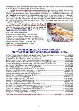 thêm một người em bị bại não nằm một chỗ từ 30 năm nay, hiện gia đình chị ở chung nhà với cha mẹ
tại số 123/12 Ung Văn Khiêm, P. 25, Q. Bình Thạnh, Sàigòn.
Chị bắt đầu khám chữa bệnh ung thư dạ dày tại Bệnh Viện Ung Bướu Sàigòn từ hơn ba năm
nay với 19 lần vào thuốc và 3 lần mổ. Lần mổ cuối cùng cách đây 4 tháng để đưa hậu môn ra ngoài
nhưng vì chị có nhiều khối u trong ổ bụng nên không thực hiện được. Chi phí điều trị đến nay đã trên
300 triệu đồng, hai vợ chồng đã cạn kiệt tất cả các khoản lương và dành dụm, phải đi vay mượn thêm
rất nhiều. Thời gian gần đây bệnh tình nặng hơn, chị không thể hóa trị được nữa, phải chuyển về Bệnh
Viện Quận 2, khoa Ung Bướu, phòng 404. Hiện chị không ăn được vì luôn buồn nôn, phải truyền đạm
sữa ( 500.000 đồng/túi ), truyền máu, truyền nước... tốn phí rất nhiều vì ngoài danh mục thuốc BHYT,
trung bình 2 triệu đồng/tuần.
Ngày 7.11.2014, chúng tôi xin mở Quỹ Trợ Giúp mổ
tim cho chị Nguyễn Thị Thắm với số tiền là 30.000.000
VND. Mọi liên hệ trợ giúp xin gửi về cho Lm. Giuse Lê
Quang Uy, TTMV DCCT, 38 Kỳ Đồng, P. 9, Q. 3, Sàigòn.
Email: gxmehangcuugiup@gmail.com
Danh sách các ân nhân gần xa:
Hội Bác Ái Phanxicô ( Hoa Kỳ ): 4.000.000 VND
Chuyển từ Quỹ giúp bé Cát Tường: 1.400.000 VND
Cô Tô Kim Phượng, Atlanta, Georgia ( Hoa Kỳ ): 50 USD
Trích chia sẻ của ông Đinh Đức Trung ( Hoa Kỳ ): 200 USD
Gia đình anh Chiến ( Sàigòn ): 3.000.000 VND
Sơ kết đến 12g30 trưa thứ sáu 7.11.2014:
8.400.000 VND + 250 USD
DANH SÁCH CÁC ÂN NHÂN TRỢ GIÚP
CHƯƠNG TRÌNH BẢO VỆ SỰ SỐNG THÁNG 10.2014
Bà Trịnh Thị Mai, Alhambra, Cali ( Hoa Kỳ ) gửi ngày 1.10, qua cha Thoại ................................ 100 USD
Chị Hương ( Sàigòn ) gửi ngày 2.10, qua phòng khách Tu Viện .......................................... 200.000 VND
Bà Nguyễn Thị Ri ( Sàigòn ) gửi ngày 3.10, qua cha Uy ...................................................... 400.000 VND
Gia đình hai bé Phương Thúy – Phương Mai ( Sàigòn ) góp ngày 7.10 .............................. 200.000 VND
Một chị ở Xóm Giáo 1, Gx. Đức Mẹ Hằng Cứu Giúp ( Sàigòn ) góp ngày 9.10 ................... 200.000 VND
Cô Trinh, Xóm Giáo 1, Gx. Đức Mẹ Hằng Cứu Giúp ( Sàigòn ) góp ngày 9.10 .................... 200.000 VND
Bạn Fiat Quế Trân ( Sàigòn ) góp ngày 8.10, qua cha Uy .................................................... 100.000 VND
Một bạn học viên Agape 35 ( Sàigòn ) góp ngày 10.10 ........................................................ 200.000 VND
Bạn Fiat Quỳnh Anh ( Sàigòn ) góp ngày 10.10, qua cha Uy .............................................. 200.000 VND
Chị Kiều, Nhóm BVSS ( Sàigòn ) góp ngày 11.10, qua cha Uy ............................................ 100.000 VND
Chị Hồ Ngọc Thùy Duyên ( Sàigòn ) góp ngày 11.10 .......................................................... 200.000 VND
Gia đình cháu bé Đức Toàn ( Sàigòn ) góp ngày 11.10 ....................................................... 100.000 VND
Gia đình Nho – Na ( Sàigòn ) góp ngày 12.10 ...................................................................... 500.000 VND
Gia đình bé Ý Nhi ( Sàigòn ) góp ngày 12.10 ...................................................................... 100.000 VND
Chị Tuyên ( Sàigòn ) góp 12.10, qua cha Uy ....................................................................... 100.000 VND
Gia đình bé Bùi Thiện Ân ( Sàigòn ) góp ngày 13.10 ........................................................... 300.000 VND
Gia đình bé Nguyễn Nấm ( Sàigòn ) góp ngày 13.10 .......................................................... 100.000 VND
Anh Phan Xuân Bửu ( Sàigòn ) qua cha Uy, góp ngày 14.10 ........................................... 1.500.000 VND
Cô Nguyễn Thị Thùy Ngân ( Sàigòn ) góp ngày 21.10 ...................................................... 2.500.000 VND
Gia đình hai bé Đinh Nguyên và Gia Tường ( Sàigòn ) góp ngày 26.10 .............................. 500.000 VND
Cô Mai, Gx. Đa Minh Ba Chuông ( Sàigòn ) góp ngày 27.10 ............................................ 5.000.000 VND
Gia đình bé Anna Lê Thị Hoài An ( ? ) góp ngày 30.10 ........................................................ 200.000 VND
Hai người ẩn danh ( ? ) góp 31.10, qua cha Uy ................................................................... 250.000 VND
Tổng cộng các ân nhân đã giúp BVSS trong tháng 10 ............................ 100 USD + 13.150.000 VND
30
 