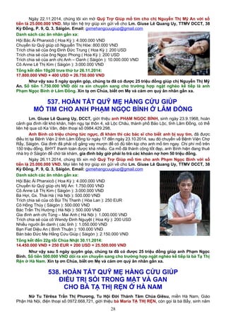 Ngày 22.11.2014, chúng tôi xin mở Quỹ Trợ Giúp mổ tim cho chị Nguyễn Thị Mỹ An với số
tiền là 25.000.000 VND. Mọi liên hệ trợ giúp xin gửi về cho Lm. Giuse Lê Quang Uy, TTMV DCCT, 38
Kỳ Đồng, P. 9, Q. 3, Sàigòn. Email: gxmehangcuugiup@gmail.com
Danh sách các ân nhân gần xa:
Hội Bác Ái Phanxicô ( Hoa Kỳ ): 4.000.000 VND
Chuyển từ Quỹ giúp cô Nguyễn Thị Hòe: 800.000 VND
Trích chia sẻ của ông Đinh Đức Trung ( Hoa Kỳ ): 200 USD
Trích chia sẻ của ông Ngọc Phong ( Hoa Kỳ ): 200 USD
Trích chia sẻ của anh chị Anh – Oanh ( Sàigòn ): 10.000.000 VND
Cô Anne Lê Thị Kim ( Sàigòn ): 3.000.000 VND
Tổng kết đến 10g30 trưa thứ tư 26.11.2014:
17.800.000 VND + 400 USD = 26.750.000 VND
Như vậy sau 5 ngày quyên góp, chúng ta đã có được 25 triệu đồng giúp chị Nguyễn Thị Mỹ
An. Số tiền 1.750.000 VND dôi ra xin chuyển sang cho trường hợp ngặt nghèo kế tiếp là anh
Phạm Ngọc Bính ở Lâm Đồng. Xin tạ ơn Chúa, biết ơn Mẹ và cám ơn quý ân nhân gần xa.
537. HOÀN TẤT QUỸ MẸ HẰNG CỨU GIÚP
MỔ TIM CHO ANH PHẠM NGỌC BÍNH Ở LÂM ĐỒNG
Lm. Giuse Lê Quang Uy, DCCT, giới thiệu anh PHẠM NGỌC BÍNH, sinh ngày 23.9.1968, hoàn
cảnh gia đình rất khó khăn, hiện ngụ tại thôn 4, xã Lộc Châu, thành phố Bảo Lộc, tỉnh Lâm Đồng, có thể
liên hệ qua cô Ka Vân, điện thoại số 0984.429.298.
Anh Bính có triệu chứng tức ngực, đi khám thì các bác sĩ cho biết anh bị suy tim, đã được
điều trị tại Bệnh Viện 2 tỉnh Lâm Đồng từ ngày 17 đến ngày 23.10.2014, sau đó chuyển về Bệnh Viện Chợ
Rẫy, Sàigòn. Gia đình đã phải cố gắng vay mượn để có đủ tiền kịp cho anh mổ tim ngay. Chi phí mổ trên
150 triệu đồng, BHYT thanh toàn được khá nhiều. Ca mổ đã thành công tốt đẹp, anh Bính hiện đang thuê
nhà trọ ở Sàigòn để chờ tái khám, gia đình bây giờ phải lo trả các khoản nợ hơn 50 triệu đồng.
Ngày 26.11.2014, chúng tôi xin mở Quỹ Trợ Giúp mổ tim cho anh Phạm Ngọc Bính với số
tiền là 25.000.000 VND. Mọi liên hệ trợ giúp xin gửi về cho Lm. Giuse Lê Quang Uy, TTMV DCCT, 38
Kỳ Đồng, P. 9, Q. 3, Sàigòn. Email: gxmehangcuugiup@gmail.com
Danh sách các ân nhân gần xa:
Hội Bác Ái Phanxicô ( Hoa Kỳ ): 4.000.000 VND
Chuyển từ Quỹ giúp chị Mỹ An: 1.750.000 VND
Cô Anne Lê Thị Kim ( Sàigòn ): 3.000.000 VND
Bà Hợi, Gx. Thái Hà ( Hà Nội ): 500.000 VND
Trích chia sẻ của cô Bùi Thị Thanh ( Hòa Lan ): 250 EUR
Cô Hồng Thúy ( Sàigòn ): 500.000 VND
Bác Trần Thị Hường ( Hà Nội ): 500.000 VND
Gia đình anh chị Tùng – Mai Anh ( Hà Nội ): 1.000.000 VND
Trích chia sẻ của cô Wendy Đinh Nguyệt ( Hoa Kỳ ): 200 USD
Nhiều người ẩn danh ( các tỉnh ): 1.050.000 VND
Bạn Fiat Diệu An ( Bình Thuận ): 100.000 VND
Bán báo Đức Mẹ Hằng Cứu Giúp ( Sàigòn ): 2.150.000 VND
Tổng kết đến 22g tối Chúa Nhật 30.11.2014:
14.450.000 VND + 250 EUR + 200 USD = 25.500.000 VND
Như vậy sau 5 ngày quyên góp, chúng ta đã có được 25 triệu đồng giúp anh Phạm Ngọc
Bính. Số tiền 500.000 VND dôi ra xin chuyển sang cho trường hợp ngặt nghèo kế tiếp là bà Tạ Thị
Rện ở Hà Nam. Xin tạ ơn Chúa, biết ơn Mẹ và cám ơn quý ân nhân gần xa.
538. HOÀN TẤT QUỸ MẸ HẰNG CỨU GIÚP
ĐIỀU TRỊ SỎI TRONG MẬT VÀ GAN
CHO BÀ TẠ THỊ RỆN Ở HÀ NAM
Nữ Tu Têrêsa Trần Thị Phương, Tu Hội Đời Thánh Tâm Chúa Giêsu, miền Hà Nam, Giáo
Phận Hà Nội, điện thoại số 0972.668,721, giới thiệu bà Maria TẠ THỊ RỆN, còn gọi là bà Bẩy, sinh năm
28
 