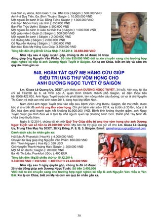 Gia đình cụ Anna, Xóm Giáo 1, Gx. ĐMHCG ( Sàigòn ): 500.000 VND
Anh Hà Duy Tiến, Gx. Bình Thuận ( Sàigòn ): 10.000.000 VND
Một người ẩn danh ở Gx. Đồng Tiến ( Sàigòn ): 1.000.000 VND
Các bạn Nhóm Fiat ( các tỉnh ): 550.000 VND
Bạn Fiat Trúc Uyên ( Sàigòn ): 500.000 VND
Một người ẩn danh ở Giáo Xứ Bắc Hà ( Sàigòn ): 1.000.000 VND
Một giáo viên ở Quận 2 ( Sàigòn ): 500.000 VND
Một người ẩn danh ( Sàigòn ): 2.000.000 VND
Cô Hoàng Mai ( Sàigòn ): 2.000.000 VND
Cô Nguyên Hương ( Sàigòn ): 1.500.000 VND
Bán báo Đức Mẹ Hằng Cứu Giúp: 3.700.000 VND
Tổng kết đến 21g30 tối Chúa Nhật 7.12.2014: 30.850.000 VND
Như vậy sau 4 ngày quyên góp, chúng ta đã có được 30 triệu
đồng giúp ông Nguyễn Văn Phiến. Số tiền 850.000 VND dôi ra xin chuyển sang cho trường hợp
ngặt nghèo kế tiếp là anh Dương Ngọc Tuyết ở Sàigòn. Xin tạ ơn Chúa, biết ơn Mẹ và cám ơn
quý ân nhân gần xa.
540. HOÀN TẤT QUỸ MẸ HẰNG CỨU GIÚP
ĐIỀU TRỊ UNG THƯ VÒM HỌNG CHO
ANH DƯƠNG NGỌC TUYẾT Ở SÀIGÒN
Lm. Giuse Lê Quang Uy, DCCT, giới thiệu anh DƯƠNG NGỌC TUYẾT, 34 tuổi, hiện ngụ tại địa
chỉ số F2/2/2D ấp 6, xã Vĩnh Lộc A, quận Bình Chánh, thành phố Sàigòn, số điện thoại liên
hệ: 0966.422.055. Anh Ngọc Tuyết trước khi phát bệnh, làm công nhân cầu đường, có vợ là chị Nguyễn
Thị Oanh và một con nhỏ sinh năm 2011, đang học lớp Mầm Non.
Năm 2013 anh Ngọc Tuyết phải vào cấp cứu Bệnh Viện Ung Bướu, Sàigòn, lần thứ nhất, đuợc
bác sĩ cho biết đã anh bị ung thư vòm họng. Chi phí bệnh viện năm 2014, xạ trị tất cả 35 lần, hóa trị 6
lần, hóa đơn phải thanh toán hết khoảng 50.000.000 VND. Bệnh tình không thuyên giảm, anh Ngọc
Tuyết được gia đình đưa về ở tạm tại nhà người quen tại phường Ninh Sơn, thành phố Tây Ninh để
chữa theo thuốc Nam.
Ngày 8.12.2014, chúng tôi xin mở Quỹ Trợ Giúp điều trị ung thư vòm họng cho anh Dương
Ngọc Tuyết với số tiền là 20.000.000 VND. Mọi liên hệ trợ giúp xin gửi về cho Lm. Giuse Lê Quang
Uy, Trung Tâm Mục Vụ DCCT, 38 Kỳ Đồng, P. 9, Q. 3, Sàigòn. Email: gxmehangcuugiup@gmail.com
Danh sách các ân nhân gần xa:
Hội Bác Ái Phanxicô ( Hoa Kỳ ): 4.000.000 VND
Chuyển từ Quỹ giúp ông Nguyễn Văn Phiến: 850.000 VND
Kim Thien Nguyen ( Hoa Kỳ ): 350 USD
Chị Nguyễn Thanh Hoàng Mai ( Sàigòn ): 300.000 VND
Một bà ẩn danh ( Sàigòn ): 200.000 VND
Bà Hà Thị Liễu, Frankfurt ( Đức ): 400 EUR
Tổng kết đến 16g30 chiều thứ tư 10.12.2014:
5.350.000 VND + 350 USD + 400 EUR = 23.450.000 VND
Như vậy sau 3 ngày quyên góp, chúng ta đã có được
20 triệu đồng giúp anh Dương Ngọc Tuyết. Số tiền 3,450.000
VND dôi ra xin chuyển sang cho trường hợp ngặt nghèo kế tiếp là anh Nguyễn Văn Hiếu ở Yên
Bái. Xin tạ ơn Chúa, biết ơn Mẹ và cám ơn quý ân nhân gần xa.
30
 