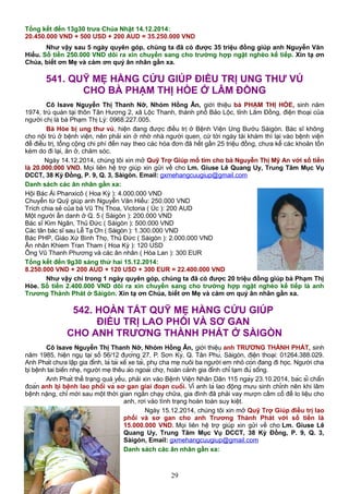 Tổng kết đến 13g30 trưa Chúa Nhật 14.12.2014:
20.450.000 VND + 500 USD + 200 AUD = 35.250.000 VND
Như vậy sau 5 ngày quyên góp, chúng ta đã có được 35 triệu đồng giúp anh Nguyễn Văn
Hiếu. Số tiền 250.000 VND dôi ra xin chuyển sang cho trường hợp ngặt nghèo kế tiếp. Xin tạ ơn
Chúa, biết ơn Mẹ và cám ơn quý ân nhân gần xa.
541. QUỸ MẸ HẰNG CỨU GIÚP ĐIỀU TRỊ UNG THƯ VÚ
CHO BÀ PHẠM THỊ HÒE Ở LÂM ĐỒNG
Cô Isave Nguyễn Thị Thanh Nỡ, Nhóm Hồng Ân, giới thiệu bà PHẠM THỊ HÒE, sinh năm
1974, trú quán tại thôn Tân Hương 2, xã Lộc Thanh, thành phố Bảo Lộc, tỉnh Lâm Đồng, điện thoại của
người chị là bà Phạm Thị Lý: 0968.227.005.
Bà Hòe bị ung thư vú, hiện đang được điều trị ở Bệnh Viện Ung Bướu Sàigòn. Bác sĩ không
cho nội trú ở bệnh viện, nên phải xin ở nhờ nhà người quen, cứ tới ngày tái khám thì lại vào bệnh viện
để điều trị, tổng cộng chi phí đến nay theo các hóa đơn đã hết gần 25 triệu đồng, chưa kể các khoản tốn
kém do đi lại, ăn ở, chăm sóc.
Ngày 14.12.2014, chúng tôi xin mở Quỹ Trợ Giúp mổ tim cho bà Nguyễn Thị Mỹ An với số tiền
là 20.000.000 VND. Mọi liên hệ trợ giúp xin gửi về cho Lm. Giuse Lê Quang Uy, Trung Tâm Mục Vụ
DCCT, 38 Kỳ Đồng, P. 9, Q. 3, Sàigòn. Email: gxmehangcuugiup@gmail.com
Danh sách các ân nhân gần xa:
Hội Bác Ái Phanxicô ( Hoa Kỳ ): 4.000.000 VND
Chuyển từ Quỹ giúp anh Nguyễn Văn Hiếu: 250.000 VND
Trích chia sẻ của bà Vũ Thị Thoa, Victoria ( Úc ): 200 AUD
Một người ẩn danh ở Q. 5 ( Sàigòn ): 200.000 VND
Bác sĩ Kim Ngân, Thủ Đức ( Sàigòn ): 500.000 VND
Các tân bác sĩ sau Lễ Tạ Ơn ( Sàigòn ): 1.300.000 VND
Bác PHP, Giáo Xứ Bình Thọ, Thủ Đức ( Sàigòn ): 2.000.000 VND
Ân nhân Khiem Tran Tham ( Hoa Kỳ ): 120 USD
Ông Vũ Thanh Phương và các ân nhân ( Hòa Lan ): 300 EUR
Tổng kết đến 9g30 sáng thứ hai 15.12.2014:
8.250.000 VND + 200 AUD + 120 USD + 300 EUR = 22.400.000 VND
Như vậy chỉ trong 1 ngày quyên góp, chúng ta đã có được 20 triệu đồng giúp bà Phạm Thị
Hòe. Số tiền 2.400.000 VND dôi ra xin chuyển sang cho trường hợp ngặt nghèo kế tiếp là anh
Trương Thành Phát ở Sàigòn. Xin tạ ơn Chúa, biết ơn Mẹ và cám ơn quý ân nhân gần xa.
542. HOÀN TẤT QUỸ MẸ HẰNG CỨU GIÚP
ĐIỀU TRỊ LAO PHỔI VÀ SƠ GAN
CHO ANH TRƯƠNG THÀNH PHÁT Ở SÀIGÒN
Cô Isave Nguyễn Thị Thanh Nỡ, Nhóm Hồng Ân, giới thiệu anh TRƯƠNG THÀNH PHÁT, sinh
năm 1985, hiện ngụ tại số 56/12 đường 27, P. Sơn Kỳ, Q. Tân Phú, Sàigòn, điện thoại: 01264.388.029.
Anh Phát chưa lập gia đình, là tài xế xe tải, phụ cha mẹ nuôi ba người em nhỏ còn đang đi học. Người cha
bị bệnh tai biến nhẹ, người mẹ thêu áo ngoài chợ, hoàn cảnh gia đình chỉ tạm đủ sống.
Anh Phát thể trạng quá yếu, phải xin vào Bệnh Viện Nhân Dân 115 ngày 23.10.2014, bác sĩ chẩn
đoán anh bị bệnh lao phổi và sơ gan giai đoạn cuối. Vì anh là lao động mưu sinh chính nên khi lâm
bệnh nặng, chỉ mới sau một thời gian ngắn chạy chữa, gia đình đã phải vay mượn cầm cố để lo liệu cho
anh, rơi vào tình trạng hoàn toàn suy kiệt.
Ngày 15.12.2014, chúng tôi xin mở Quỹ Trợ Giúp điều trị lao
phổi và sơ gan cho anh Trương Thành Phát với số tiền là
15.000.000 VND. Mọi liên hệ trợ giúp xin gửi về cho Lm. Giuse Lê
Quang Uy, Trung Tâm Mục Vụ DCCT, 38 Kỳ Đồng, P. 9, Q. 3,
Sàigòn, Email: gxmehangcuugiup@gmail.com
Danh sách các ân nhân gần xa:
29
 