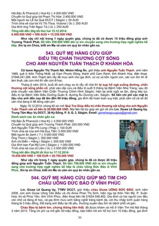Hội Bác Ái Phanxicô ( Hoa Kỳ ): 4.000.000 VND
Chuyển từ Quỹ giúp bà Phạm Thị Hòe: 2.400.000 VND
Một người dự Lễ Xa Quê DCCT ( Sàigòn ): 50 AUD
Trích chia sẻ của bà Vũ Thị Thoa, Victoria ( Úc ): 200 AUD
Gia đình ông Trần Ngọc Tá ( Úc ): 250 AUD
Tổng kết đến 20g tối thứ hai 15.12.2014:
6.400.000 VND + 500 AUD = 15.250.000 VND
Như vậy chỉ nội trong 1 ngày quyên góp, chúng ta đã có được 15 triệu đồng giúp anh
Trương Thành Phát. Số tiền 250.000 VND dôi ra xin chuyển sang cho trường hợp ngặt nghèo kế
tiếp. Xin tạ ơn Chúa, biết ơn Mẹ và cám ơn quý ân nhân gần xa.
543. QUỸ MẸ HẰNG CỨU GIÚP
ĐIỀU TRỊ CHẤN THƯƠNG CỘT SỐNG
CHO ANH NGUYỄN TUẤN THẠCH Ở KHÁNH HÒA
Cô Isave Nguyễn Thị Thanh Nỡ, Nhóm Hồng Ân, giới thiệu anh Nguyễn Tuấn Thạch, sinh năm
1969, quê ở thôn Thống Nhất, xã Cam Phước Đông, thành phố Cam Ranh, tỉnh Khánh Hòa, điện thoại:
01646.241.268. Anh Thạch làm rẫy để mưu sinh cho gia đình, có vợ và bốn người con, các con lớn thì đi
làm thuê, các con nhỏ thì vẫn còn đi học.
Tháng 6 năm 2014, buổi tối anh chạy xe từ rẫy về nhà thì bị sụp hố ngã xuống đường, chấn
thương cột sống phần cổ, phải vào cấp cứu và điều trị suốt 5 tháng tại Bệnh Viện Nha Trang, sau đó
phải chuyển vào Bệnh Viện Chấn Thuơng Chỉnh Hình Sàigòn, hiện tại phải ngồi xe lăn, đang tiếp tục
điều trị tại Bệnh Viện Điều Dưỡng Quận 8, đường Âu Dương Lân, Sàigòn. Số tiền chi phí các mặt lo
liệu cho anh đến nay đã lên đến 60 triệu đồng, gia đình đã hoàn toàn suy kiệt, phải cầm cố cả sổ đỏ
căn nhà đang ở để đóng viện phí.
Ngày 16.12.2014, chúng tôi xin mở Quỹ Trợ Giúp điều trị chấn thương cột sống cho anh Nguyễn
Tuấn Thạch với số tiền là 20.000.000 VND. Mọi liên hệ trợ giúp xin gửi về cho Lm. Giuse Lê Quang Uy,
Trung Tâm Mục Vụ DCCT, 38 Kỳ Đồng, P. 9, Q. 3, Sàigòn. Email: gxmehangcuugiup@gmail.com
Danh sách các ân nhân gần xa:
Hội Bác Ái Phanxicô ( Hoa Kỳ ): 4.000.000 VND
Chuyển từ Quỹ giúp anh Trương Thành Phát: 250.000 VND
Anh Nguyễn Trần Phi Long ( Pháp ): 100 EUR
Trích chia sẻ của anh Hà Duy Tiến: 5.000.000 VND
Một người ẩn danh ( ? ): 5.000.000 VND
Ông Thơm ( Sàigòn ): 300.000 VND
Anh chị Điển – Hằng ( Sàigòn ): 500.000 VND
Gia đình bạn Fiat Mỹ Linh ( Sàigòn ): 1.000.000 VND
Trích chia sẻ của cô Liên ( Úc ): 2.000.000 VND
Tổng kết đến 20g30 tối thứ tư 17.12.2014:
18.050.000 VND + 100 EUR = 20.700.000 VND
Như vậy chỉ trong 1 ngày quyên góp, chúng ta đã có được 20 triệu
đồng giúp anh Nguyễn Tuấn Thạch. Số tiền 700.000 VND dôi ra xin chuyển
sang cho trường hợp ngặt nghèo kế tiếp là cháu Uông Đức Bảo ở Vĩnh
Phúc. Xin tạ ơn Chúa, biết ơn Mẹ và cám ơn quý ân nhân gần xa.
544. QUỸ MẸ HẰNG CỨU GIÚP MỔ TIM CHO
CHÁU UÔNG ĐỨC BẢO Ở VĨNH PHÚC
Lm. Giuse Lê Quang Uy, TTMV DCCT, giới thiệu cháu Giuse UÔNG ĐỨC BẢO, sinh năm
2008, con anh Giuse Uông Văn Biều và chị Anna Phan Thị Sinh, hiện ngụ tại thôn Yên Mỹ, P. Xuân
Hoà, thị xã Phúc Yên, tỉnh Vĩnh Phúc, điện thoại liên hệ 01654.548.462. Gia đình có hai người con đều
còn nhỏ và đang đi học, cả gia đình mưu sinh bằng nghề tráng bánh đa, với thu nhập bình quân hàng
tháng là 3 triệu đồng, thể trạng anh Biều lại rất yếu, thường xuyên đau ốm do bệnh phổi và gan.
Cháu Bảo bị bệnh tim, chứng thông liên thất, đã được khám và mổ ở Viện Tim Hà Nội tháng
3 năm 2013. Tổng chi phí ca mổ gần 50 triệu đồng, bảo hiểm trẻ em hỗ trợ hơn 10 triệu đồng, gia đình
30
 