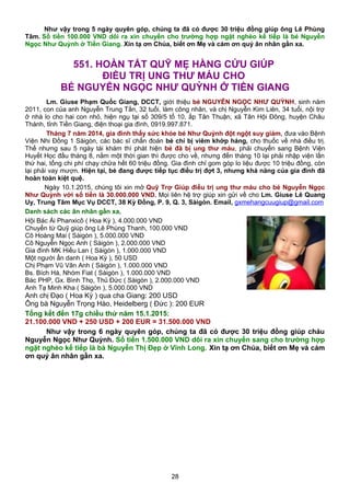 Như vậy trong 5 ngày quyên góp, chúng ta đã có được 30 triệu đồng giúp ông Lê Phùng
Tâm. Số tiền 100.000 VND dôi ra xin chuyển cho trường hợp ngặt nghèo kế tiếp là bé Nguyễn
Ngọc Như Quỳnh ở Tiền Giang. Xin tạ ơn Chúa, biết ơn Mẹ và cám ơn quý ân nhân gần xa.
551. HOÀN TẤT QUỸ MẸ HẰNG CỨU GIÚP
ĐIỀU TRỊ UNG THƯ MÁU CHO
BÉ NGUYỄN NGỌC NHƯ QUỲNH Ở TIỀN GIANG
Lm. Giuse Phạm Quốc Giang, DCCT, giới thiệu bé NGUYỄN NGỌC NHƯ QUỲNH, sinh năm
2011, con của anh Nguyễn Trung Tấn, 32 tuổi, làm công nhân, và chị Nguyễn Kim Liên, 34 tuổi, nội trợ
ở nhà lo cho hai con nhỏ, hiện ngụ tại số 309/5 tổ 10, ấp Tân Thuận, xã Tân Hội Đông, huyện Châu
Thành, tỉnh Tiền Giang, điện thoại gia đình, 0919.997.871.
Tháng 7 năm 2014, gia đình thấy sức khỏe bé Như Quỳnh đột ngột suy giảm, đưa vào Bệnh
Viện Nhi Đồng 1 Sàigòn, các bác sĩ chẩn đoán bé chỉ bị viêm khớp háng, cho thuốc về nhà điều trị.
Thế nhưng sau 5 ngày tái khám thì phát hiện bé đã bị ung thư máu, phải chuyển sang Bệnh Viện
Huyết Học đầu tháng 8, nằm một thời gian thì được cho về, nhưng đến tháng 10 lại phải nhập viện lần
thứ hai, tổng chi phí chạy chữa hết 60 triệu đồng. Gia đình chỉ gom góp lo liệu được 10 triệu đồng, còn
lại phải vay mượn. Hiện tại, bé đang được tiếp tục điều trị đợt 3, nhưng khả năng của gia đình đã
hoàn toàn kiệt quệ.
Ngày 10.1.2015, chúng tôi xin mở Quỹ Trợ Giúp điều trị ung thư máu cho bé Nguyễn Ngọc
Như Quỳnh với số tiền là 30.000.000 VND. Mọi liên hệ trợ giúp xin gửi về cho Lm. Giuse Lê Quang
Uy, Trung Tâm Mục Vụ DCCT, 38 Kỳ Đồng, P. 9, Q. 3, Sàigòn. Email, gxmehangcuugiup@gmail.com
Danh sách các ân nhân gần xa,
Hội Bác Ái Phanxicô ( Hoa Kỳ ), 4.000.000 VND
Chuyển từ Quỹ giúp ông Lê Phùng Thanh, 100.000 VND
Cô Hoàng Mai ( Sàigòn ), 5.000.000 VND
Cô Nguyễn Ngọc Anh ( Sàigòn ), 2.000.000 VND
Gia đình MK Hiếu Lan ( Sàigòn ), 1.000.000 VND
Một người ẩn danh ( Hoa Kỳ ), 50 USD
Chị Phạm Vũ Vân Anh ( Sàigòn ), 1.000.000 VND
Bs. Bích Hà, Nhóm Fiat ( Sàigòn ), 1.000.000 VND
Bác PHP, Gx. Bình Thọ, Thủ Đức ( Sàigòn ), 2.000.000 VND
Anh Tạ Minh Kha ( Sàigòn ), 5.000.000 VND
Anh chị Đạo ( Hoa Kỳ ) qua cha Giang: 200 USD
Ông bà Nguyễn Trọng Hào, Heidelberg ( Đức ): 200 EUR
Tổng kết đến 17g chiều thứ năm 15.1.2015:
21.100.000 VND + 250 USD + 200 EUR = 31.500.000 VND
Như vậy trong 6 ngày quyên góp, chúng ta đã có được 30 triệu đồng giúp cháu
Nguyễn Ngọc Như Quỳnh. Số tiền 1.500.000 VND dôi ra xin chuyển sang cho trường hợp
ngặt nghèo kế tiếp là bà Nguyễn Thị Đẹp ở Vĩnh Long. Xin tạ ơn Chúa, biết ơn Mẹ và cám
ơn quý ân nhân gần xa.
28
 