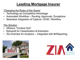 Leading Mortgage Insurer 
“Changing the Rules of the Game” 
• Technology as Competitive Advantage 
• Automated Workflow – Routing, Approvals, Exceptions 
• Seamless Integration of Capture / ECM / Workflow 
The Solution 
• Alfresco “Content Hub” 
• Ephesoft for Classification & Extraction 
• Zia OneView for Analytics – Integrated with BI/Reporting 
 
