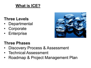 What is ICE? 
Three Levels 
• Departmental 
• Corporate 
• Enterprise 
Three Phases 
• Discovery Process & Assessment 
• Technical Assessment 
• Roadmap & Project Management Plan 
 