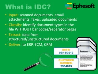 What is IDC? 
• Input: scanned documents, email 
attachments, faxes, uploaded documents 
• Classify: identify document types in the 
file WITHOUT bar codes/separator pages 
• Extract: data from 
structured/unstructured documents 
• Deliver: to ERP, ECM, CRM 
DATE: 
02/15/2013 
CUSTOMER 
NUMBER: 
2954875 
 