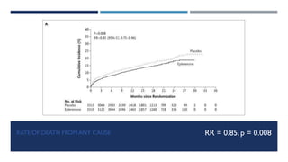 RATE OF DEATH FROM ANY CAUSE RR = 0.85, p = 0.008
 