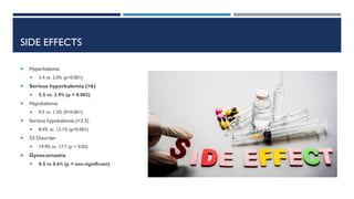 SIDE EFFECTS
 Hyperkalemia
 3.4 vs. 2.0% (p<0.001)
 Serious hyperkalemia (>6)
 5.5 vs. 3.9% (p = 0.002)
 Hypokalemia
 0.5 vs. 1.5% (0<0.001)
 Serious hypokalemia (<3.5)
 8.4% vs. 13.1% (p<0.001)
 GI Disorder
 19.9% vs. 17.7 (p = 0.02)
 Gynecomastia
 0.5 vs 0.6% (p = non-significant)
 