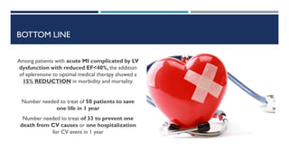 BOTTOM LINE
Among patients with acute MI complicated by LV
dysfunction with reduced EF<40%, the addition
of eplerenone to optimal medical therapy showed a
15% REDUCTION in morbidity and mortality.
Number needed to treat of 50 patients to save
one life in 1 year
Number needed to treat of 33 to prevent one
death from CV causes or one hospitalization
for CV event in 1 year
 
