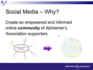 Social Media – Why? Create an empowered and informed  online  community  of Alzheimer’s Association supporters 