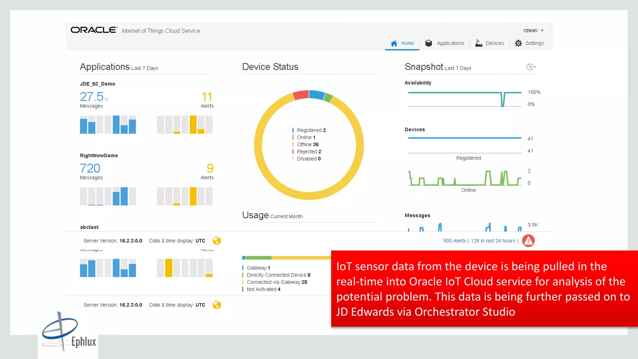 Copyright © 2015, Oracle and/or its affiliates. All rights reserved. |
13
Global Data
Centers
10,000+
Cloud Enterprise
Customers
2,100+
Cloud
CX Customers IoT sensor data from the device is being pulled in the
real-time into Oracle IoT Cloud service for analysis of the
potential problem. This data is being further passed on to
JD Edwards via Orchestrator Studio
 