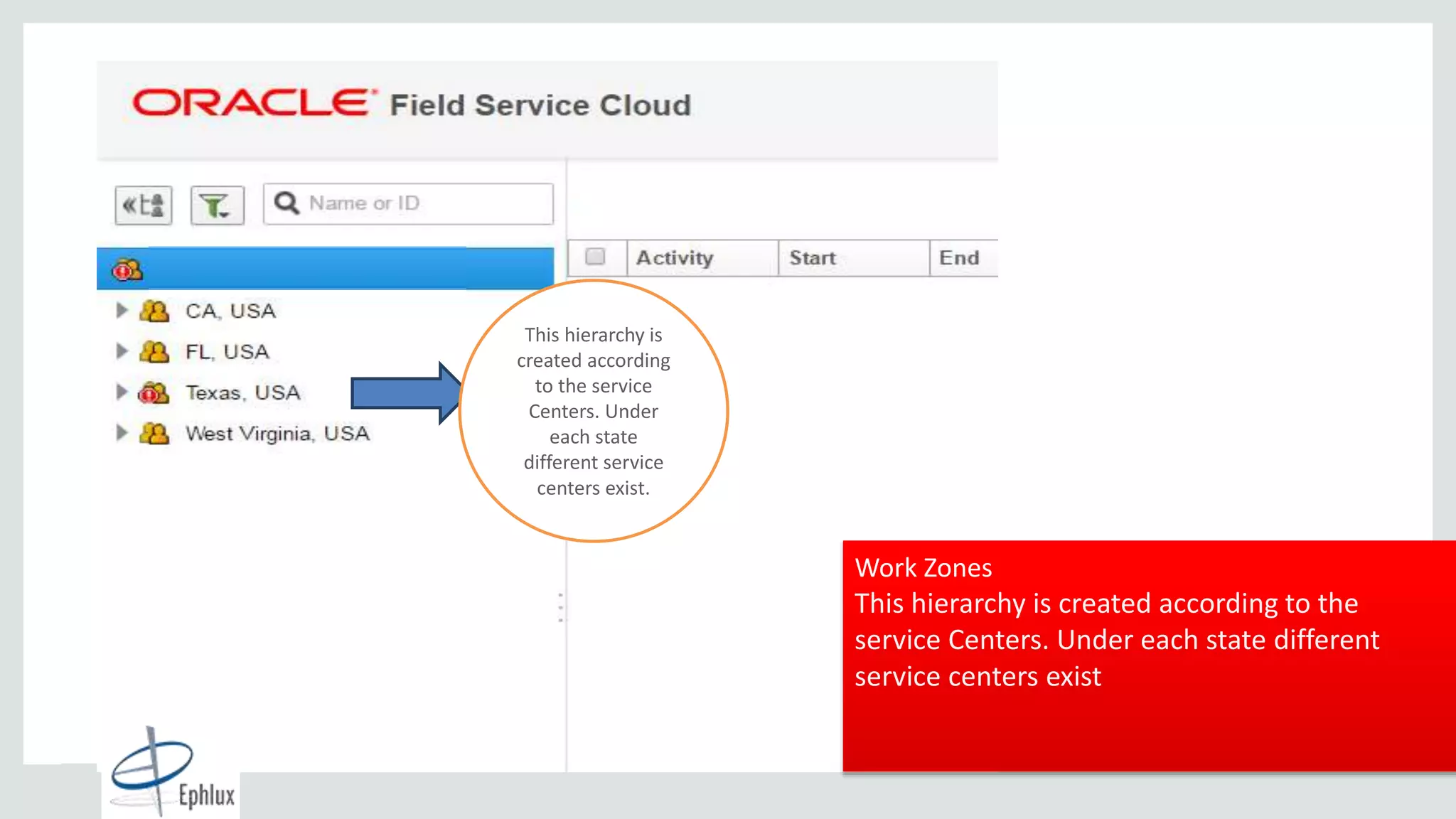 Copyright © 2015, Oracle and/or its affiliates. All rights reserved. |
2+ Billion
Cloud Transactions
per Day
This hierarchy is
created according
to the service
Centers. Under
each state
different service
centers exist.
Work Zones
This hierarchy is created according to the
service Centers. Under each state different
service centers exist
 