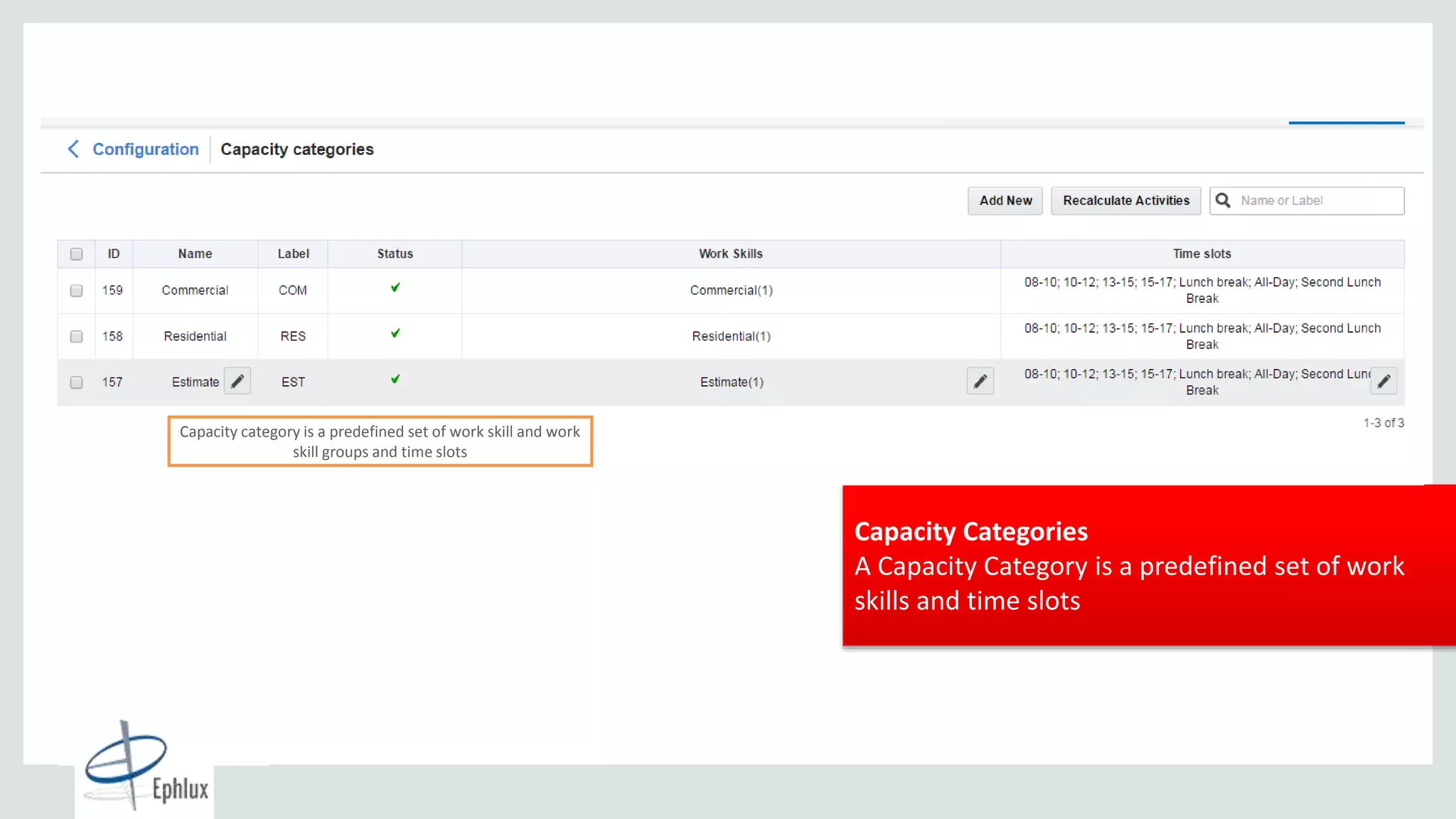 Copyright © 2015, Oracle and/or its affiliates. All rights reserved. |
2+ Billion
Cloud Transactions
per Day
Capacity Categories
A Capacity Category is a predefined set of work
skills and time slots
Capacity category is a predefined set of work skill and work
skill groups and time slots
 