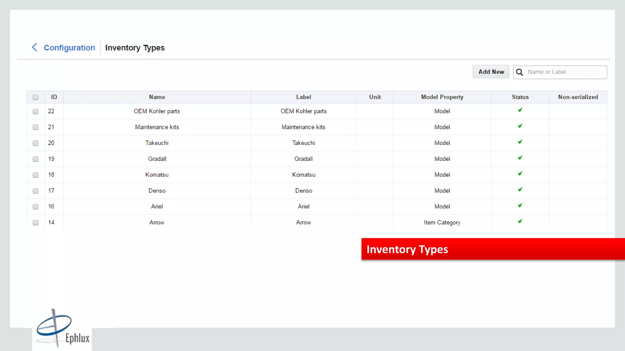 Copyright © 2015, Oracle and/or its affiliates. All rights reserved. |
2+ Billion
Cloud Transactions
per Day
Capacity category is a predefined set of work skill and work
skill groups and time slots
Inventory Types
 