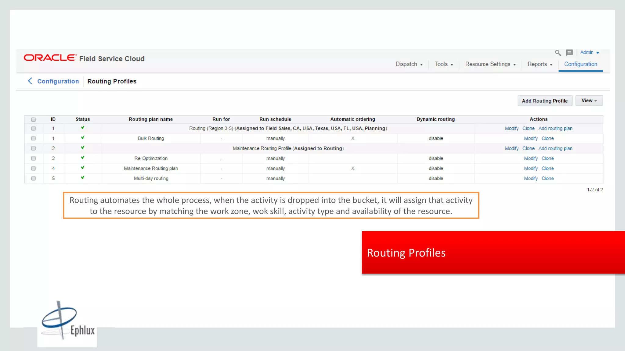 Copyright © 2015, Oracle and/or its affiliates. All rights reserved. |
2+ Billion
Cloud Transactions
per Day
4
Routing Profiles
Routing automates the whole process, when the activity is dropped into the bucket, it will assign that activity
to the resource by matching the work zone, wok skill, activity type and availability of the resource.
 