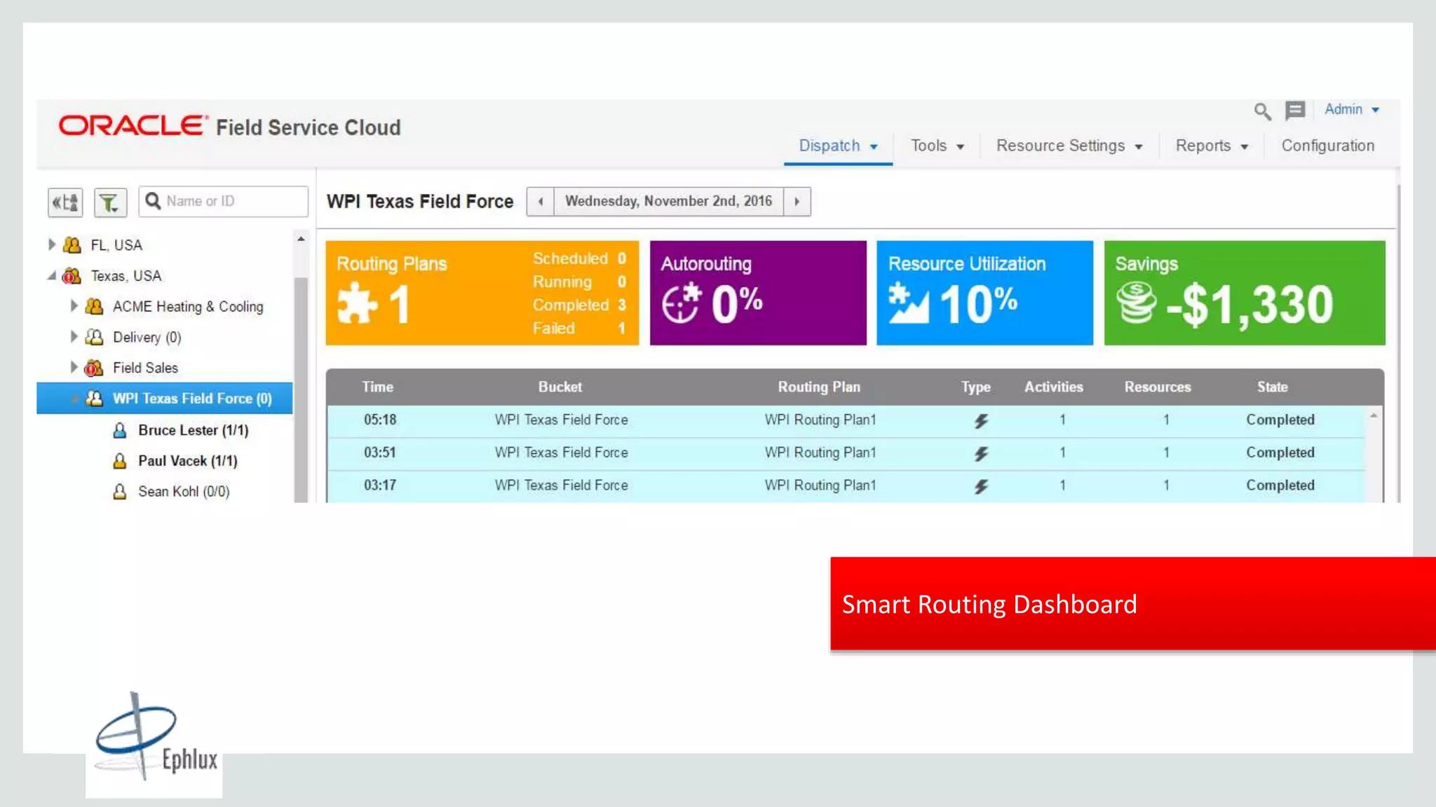 Copyright © 2015, Oracle and/or its affiliates. All rights reserved. |
2+ Billion
Cloud Transactions
per DaySmart Routing Dashboard
 