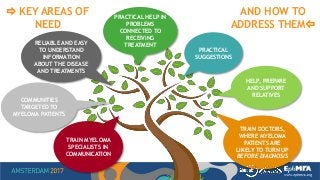 RELIABLE AND EASY
TO UNDERSTAND
INFORMATION
ABOUT THE DISEASE
AND TREATMENTS
TRAIN DOCTORS,
WHERE MYELOMA
PATIENTS ARE
LIKELY TO TURN UP
BEFORE DIAGNOSIS
COMMUNITIES
TARGETED TO
MYELOMA PATIENTS
TRAIN MYELOMA
SPECIALISTS IN
COMMUNICATION
 KEY AREAS OF
NEED
PRACTICAL HELP IN
PROBLEMS
CONNECTED TO
RECEIVING
TREATMENT
AND HOW TO
ADDRESS THEM
PRACTICAL
SUGGESTIONS
HELP, PREPARE
AND SUPPORT
RELATIVES
 