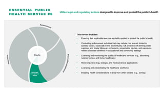 E S S E N T I A L P U B L I C
H E A LT H S E R V I C E # 6
Utilize legaland regulatory actions designed to improve and protectthe public’s health
This service includes:
• Ensuring that applicable laws are equitably applied to protect the public’s health
• Conducting enforcement activities that may include, but are not limited to
sanitary codes, especially in the food industry; full protection of drinking water
supplies; and timely follow-up on hazards, preventable injuries, and exposure-
related diseases identified in occupational and community settings
• Licensing and monitoring the quality of healthcare services (e.g., laboratory,
nursing homes, and home healthcare)
• Reviewing new drug, biologic, and medical device applications
• Licensing and credentialing the healthcare workforce
• Including health considerations in laws from other sectors (e.g., zoning)
 