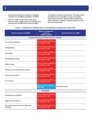 Essential Package of Health Services and Health Benefit Plans  