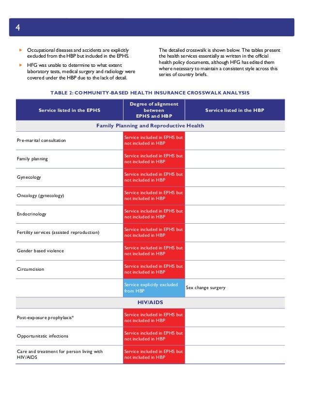 Essential Package of Health Services and Health Benefit Plans Mapping…