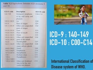 ICD-9 : 140-149
ICD-10 : C00-C14
International Classification of
Disease system of WHO.
 
