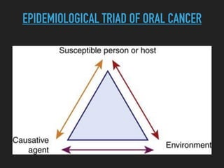 EPIDEMIOLOGICAL TRIAD OF ORAL CANCER
 