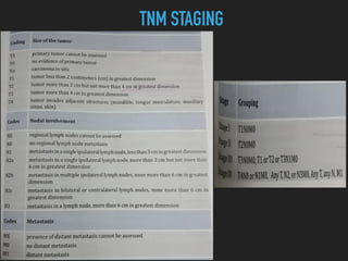 TNM STAGING
 