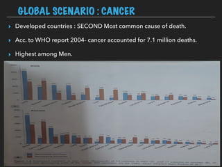 GLOBAL SCENARIO : CANCER
▸ Developed countries : SECOND Most common cause of death.
▸ Acc. to WHO report 2004- cancer accounted for 7.1 million deaths.
▸ Highest among Men.
 