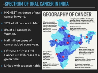 TEXTSPECTRUM OF ORAL CANCER IN INDIA
▸ HIGHEST incidence of oral
cancer in world.
▸ 12% of all cancers in Men.
▸ 8% of all cancers in
Women.
▸ Half million cases of
cancer added every year.
▸ Of these 1/3rd is Oral
Cancer = 5 lakh cases at a
given time.
▸ Linked with tobacco habit.
 