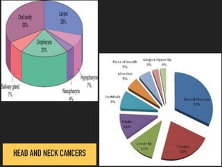 HEAD AND NECK CANCERS
 