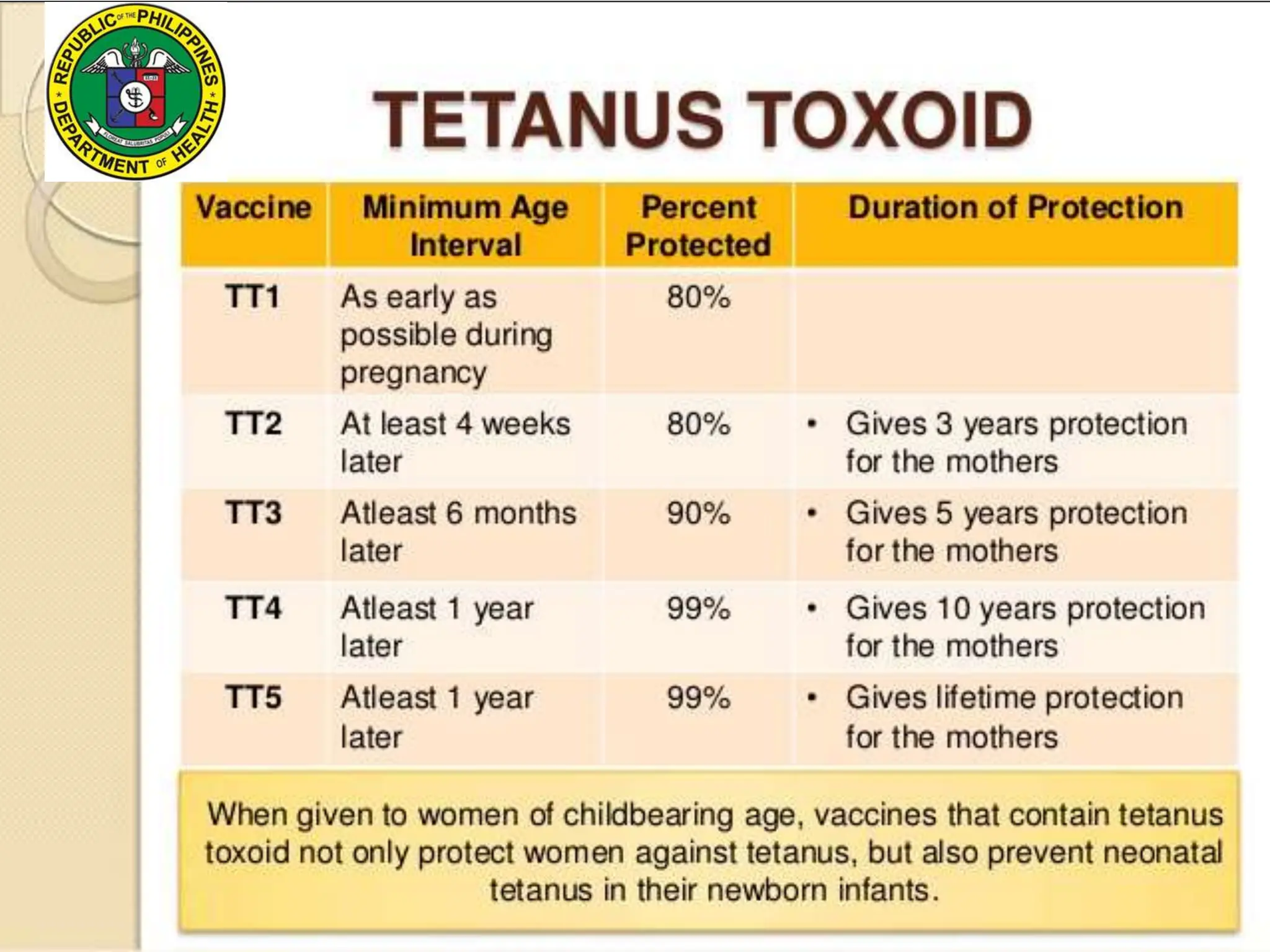 Expanded program on immunization DOH pro | PPTX