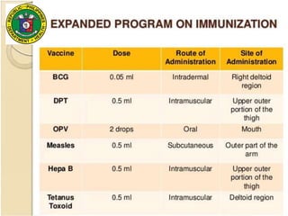 Expanded program on immunization DOH pro | PPTX