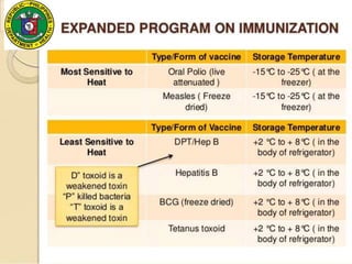 Expanded program on immunization DOH pro | PPTX