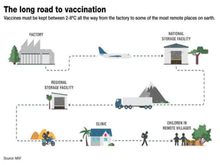Expanded program on immunization DOH pro | PPTX
