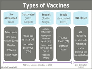 Expanded program on immunization DOH pro | PPTX