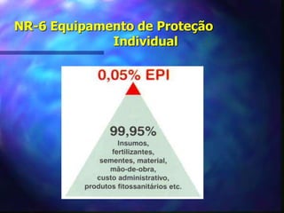 NR-6 Equipamento de Proteção
Individual
 
