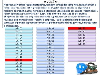 O QUE É NR
No Brasil, as Normas Regulamentadoras, também conhecidas como NRs, regulamentam e
fornecem orientações sobre procedimentos obrigatórios relacionados à segurança e
medicina do trabalho. Essas normas são citadas na Consolidação das Leis do Trabalho (CLT).
Foram aprovadas pela Portaria N.° 3.214, 8 de junho de 1978, são de observância
obrigatória por todas as empresas brasileiras regidas pela CLT e são periodicamente
revisadas pelo Ministério do Trabalho e Emprego. São elaboradas e modificadas por
comissões tripartites específicas compostas por representantes do governo, empregadores
e empregados.
NR- 01
NR- 02
NR- 03
NR- 04
NR- 05
NR- 06
NR- 07
NR- 08
NR- 09
NR- 10
NR- 11
NR- 12
NR- 13
NR- 14
NR- 15
NR- 16
NR- 17
NR- 18
NR- 19
NR- 20
NR- 21
NR- 22
NR- 23
NR- 24
NR- 25
NR- 26
NR- 27
NR- 28
NR- 29
NR- 30
NR- 31
NR- 32
NR- 33
NR- 34
NR- 35
NR- 36
 