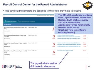 Payroll  Control  Center  for  the  Payroll  Administrator
10
• The  payroll  administrators  are  assigned  to  the  errors  they  have  to  resolve
The payroll administrators
drill down to view errors
• The  EPI-­USE  accelerator  contains  
over  75  pre-­delivered  validations
• Designed  with  global,  country  
and  local  extensibility
• Additional  override  functionality
• Detailed  audit  report
• Graphical  view  to  configure  
output  (planned)
 